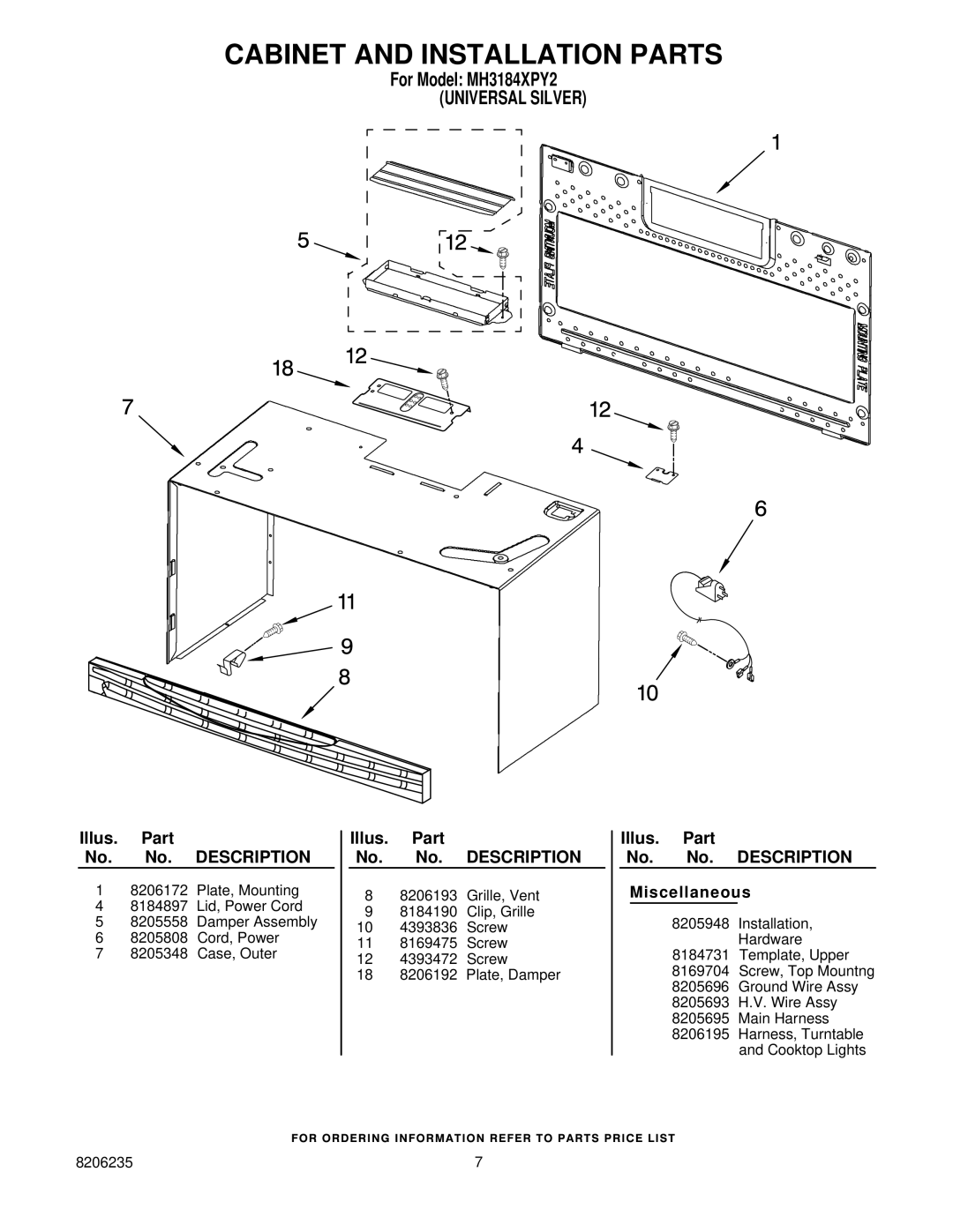 Whirlpool MH3184XPY2 manual Cabinet and Installation Parts, Illus. Part No. No. Description Miscellaneous 