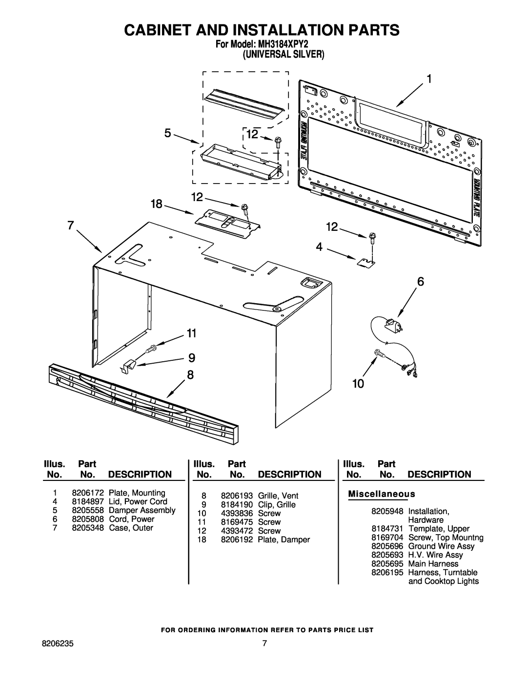 Whirlpool MH3184XPY2 manual Cabinet And Installation Parts, Illus. Part No. No. DESCRIPTION Miscellaneous 