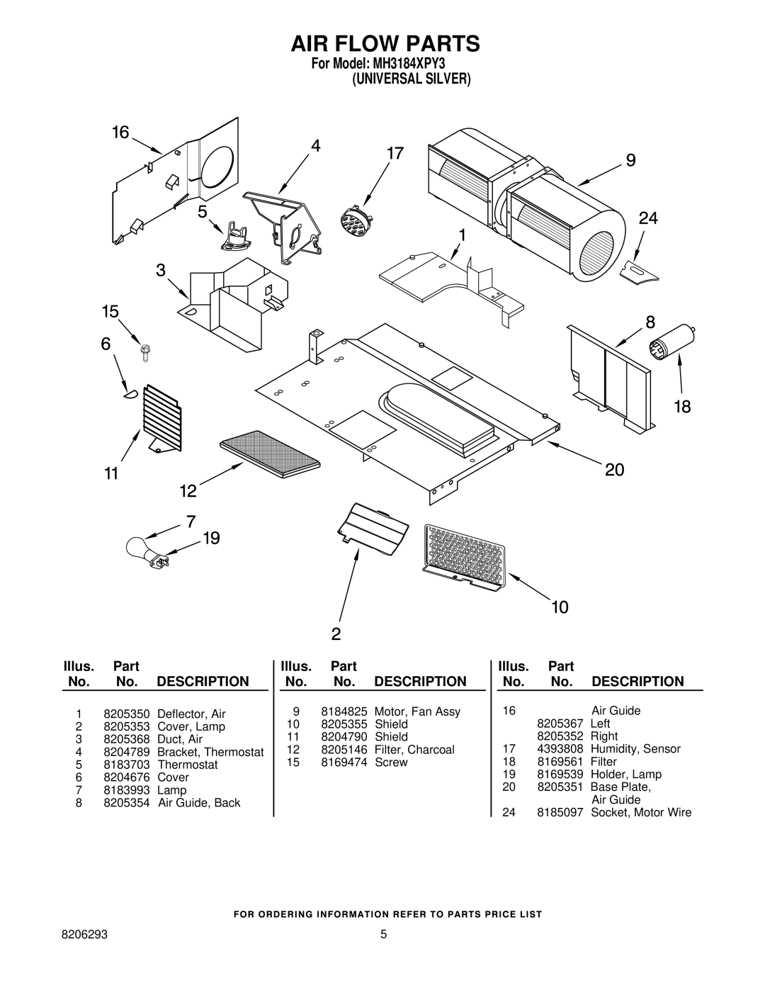 Whirlpool MH3184XPY3 manual AIR Flow Parts 