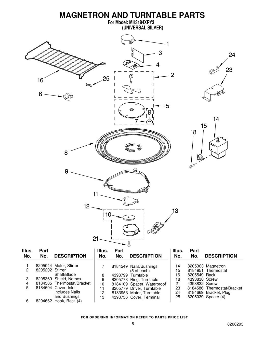 Whirlpool MH3184XPY3 manual Magnetron and Turntable Parts 