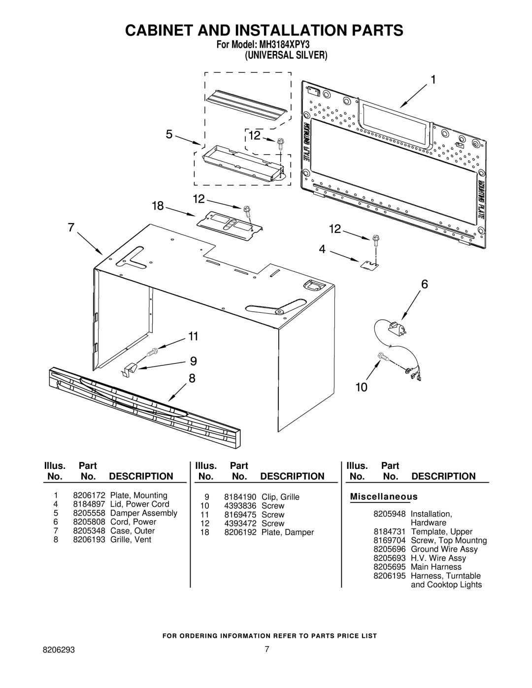 Whirlpool MH3184XPY3 manual Cabinet and Installation Parts, Illus. Part No. No. Description Miscellaneous 