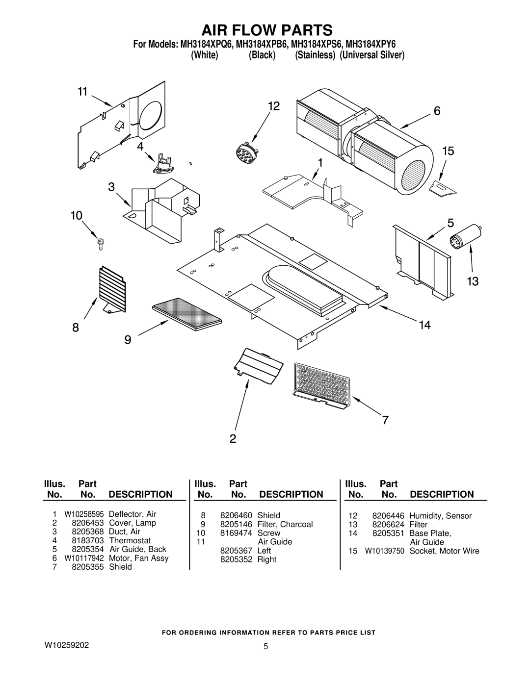 Whirlpool MH3184XPQ6, MH3184XPY6, MH3184XPS6, MH3184XPB6 manual AIR Flow Parts, Illus. Part No. No. Description 