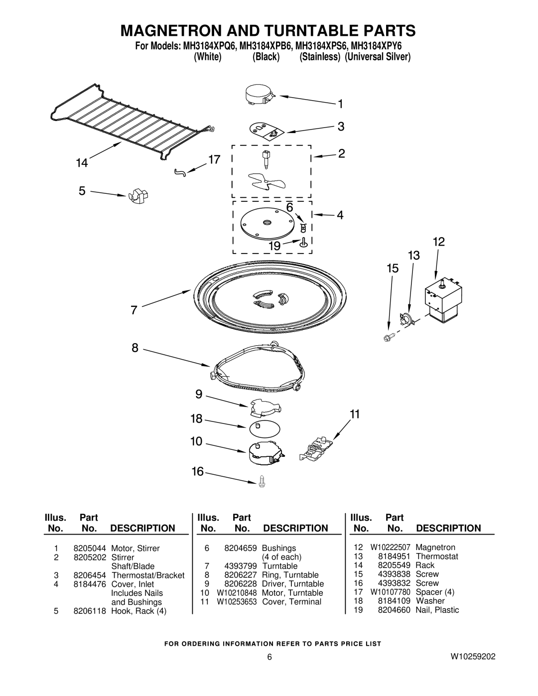 Whirlpool MH3184XPS6, MH3184XPY6, MH3184XPQ6, MH3184XPB6 manual Magnetron and Turntable Parts 