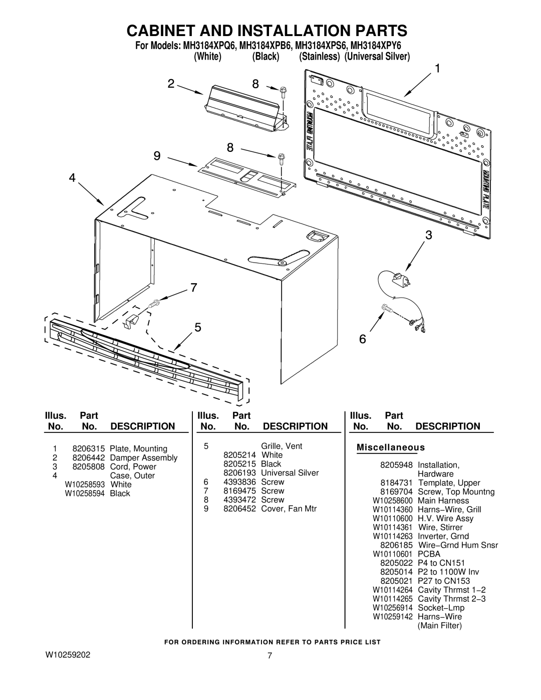 Whirlpool MH3184XPB6, MH3184XPY6, MH3184XPQ6, MH3184XPS6 manual Cabinet and Installation Parts 