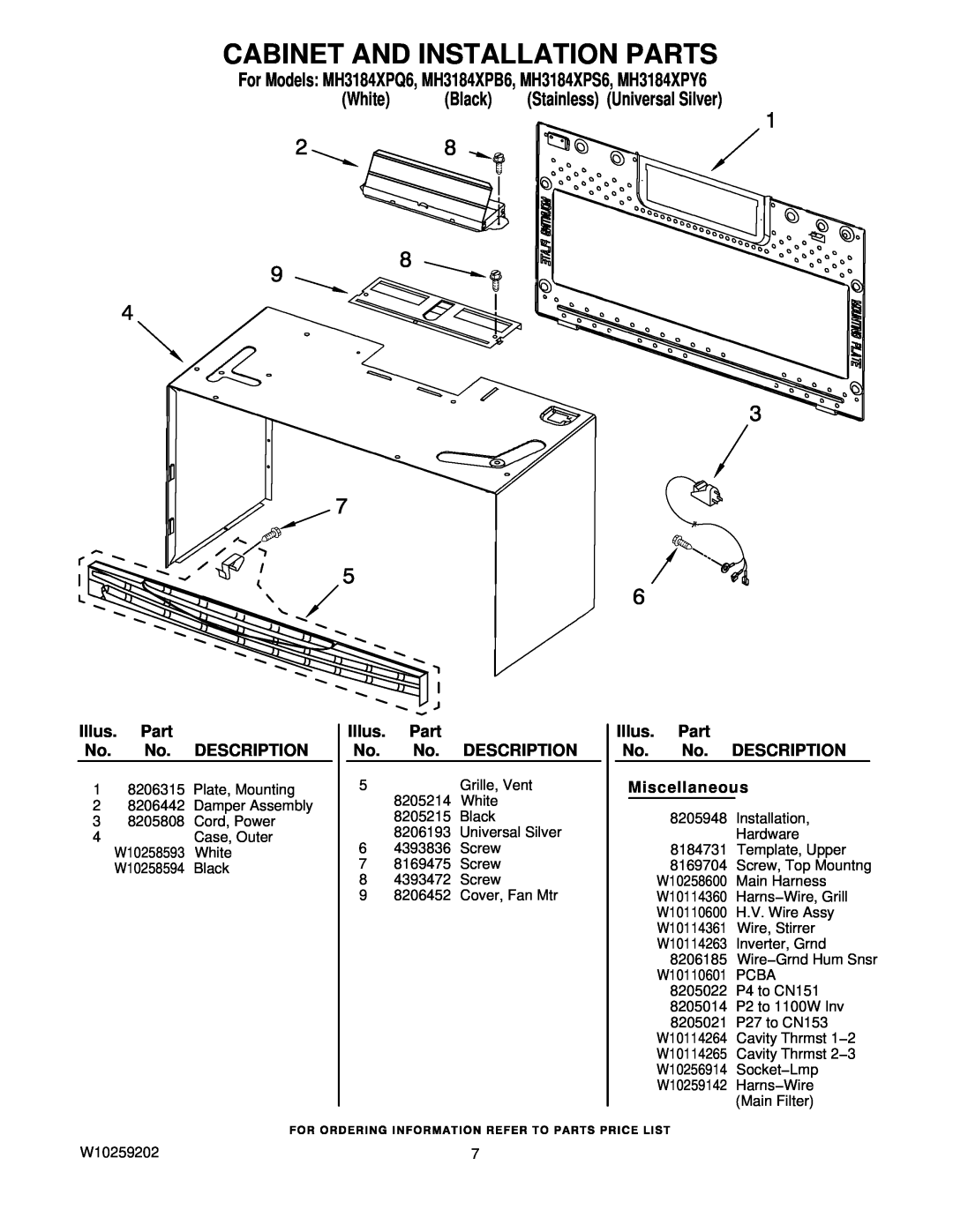 Whirlpool MH3184XPB6 manual Miscellaneous, Cabinet And Installation Parts, White, Black, Illus. Part No. No. DESCRIPTION 