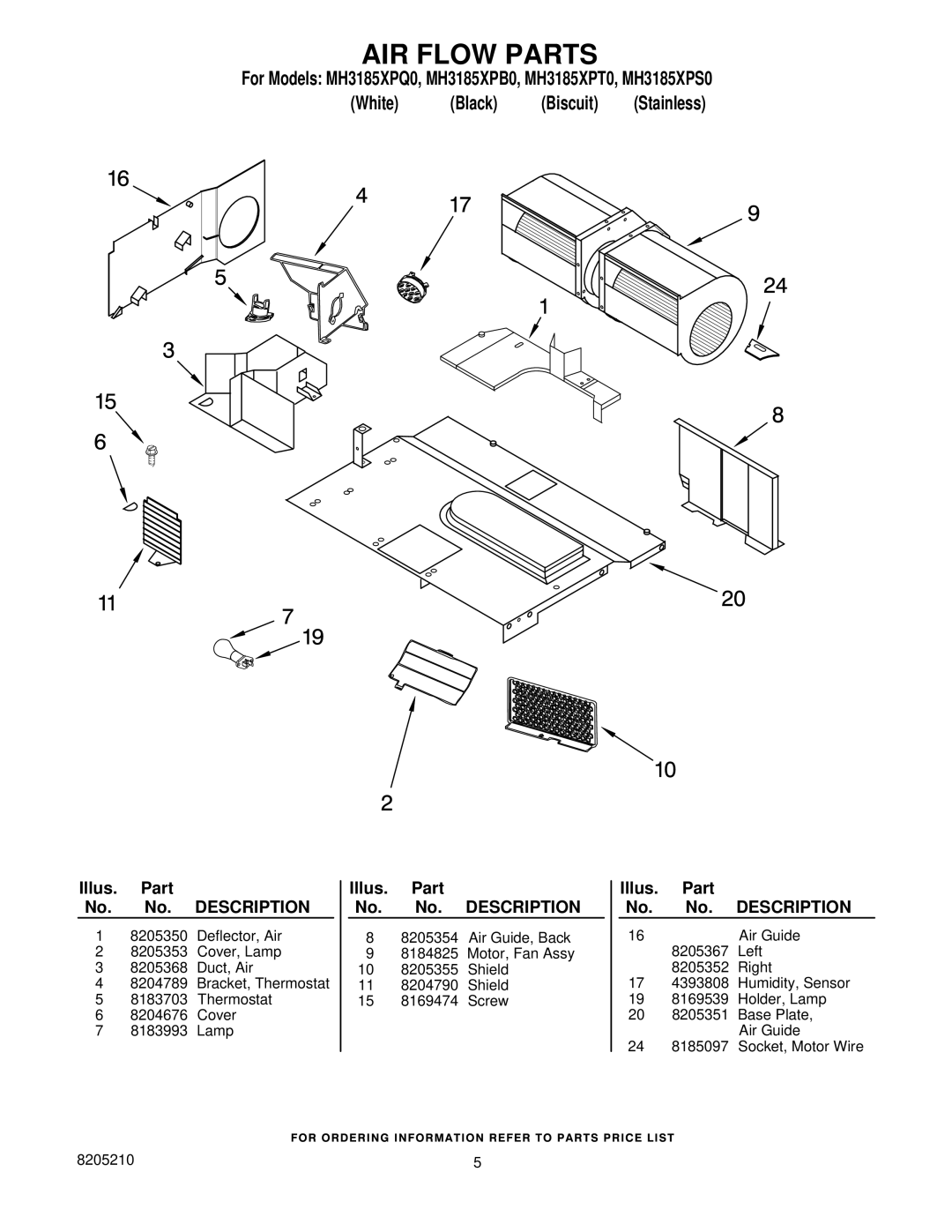 Whirlpool MH3185XPS0, MH3185XPQ0, MH3185XPB0, MH3185XPT0 manual AIR Flow Parts 