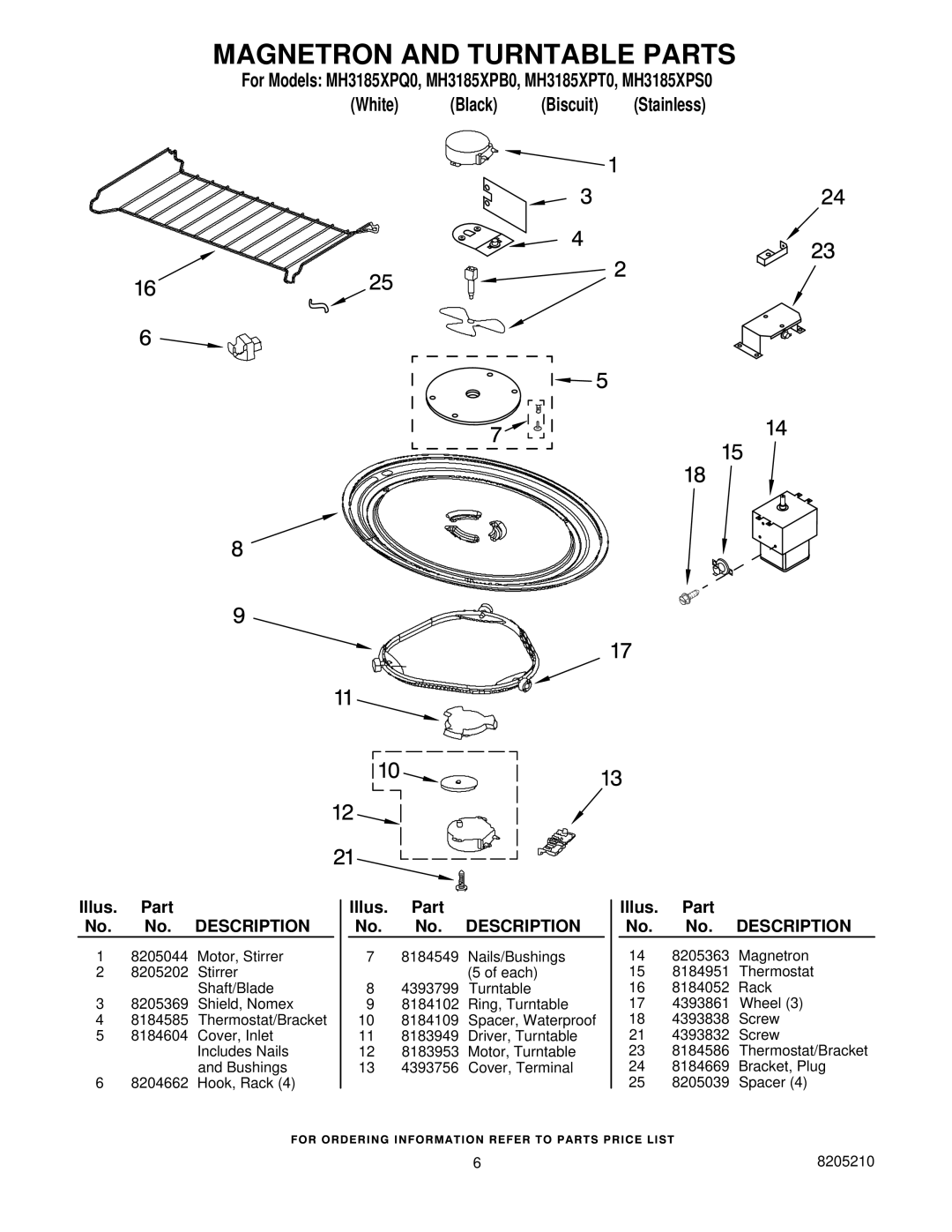 Whirlpool MH3185XPB0, MH3185XPQ0, MH3185XPS0, MH3185XPT0 manual Magnetron and Turntable Parts 