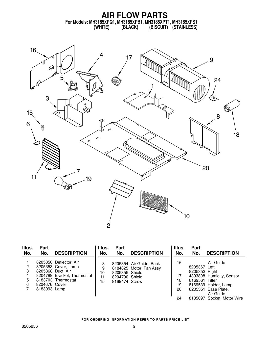 Whirlpool MH3185XPQ1, MH3185XPT1, MH3185XPB1, MH3185XPS1 manual AIR Flow Parts, Illus. Part No. No. Description 