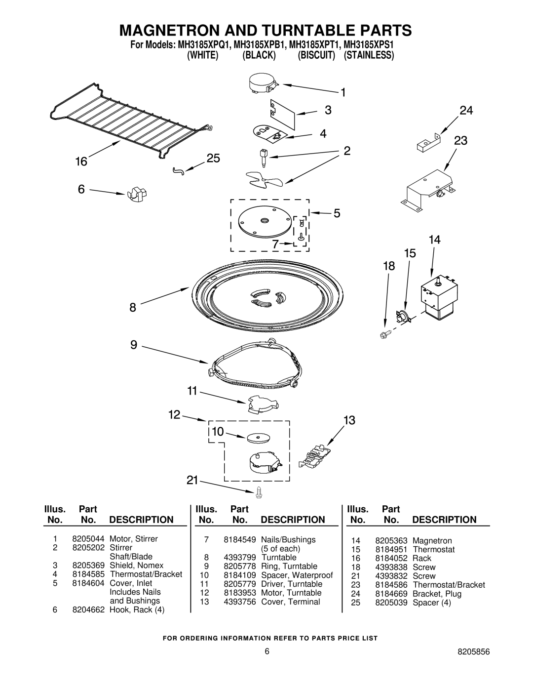 Whirlpool MH3185XPB1, MH3185XPT1, MH3185XPQ1, MH3185XPS1 manual Magnetron and Turntable Parts 