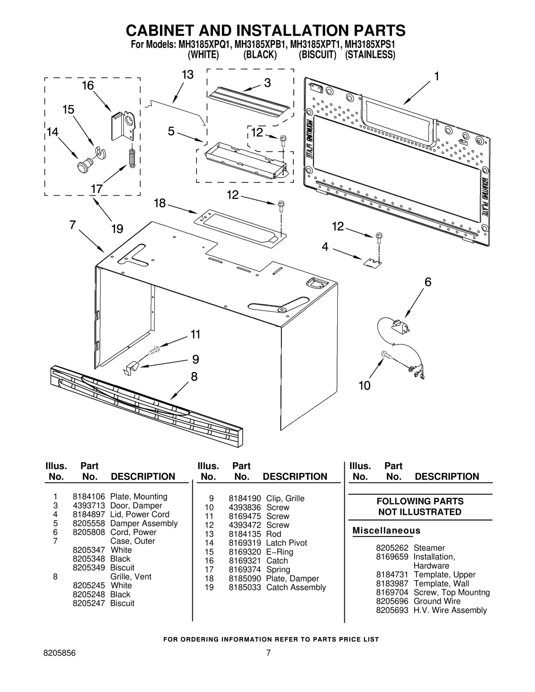 Whirlpool MH3185XPS1, MH3185XPT1, MH3185XPQ1, MH3185XPB1 manual Cabinet and Installation Parts, Miscellaneous 