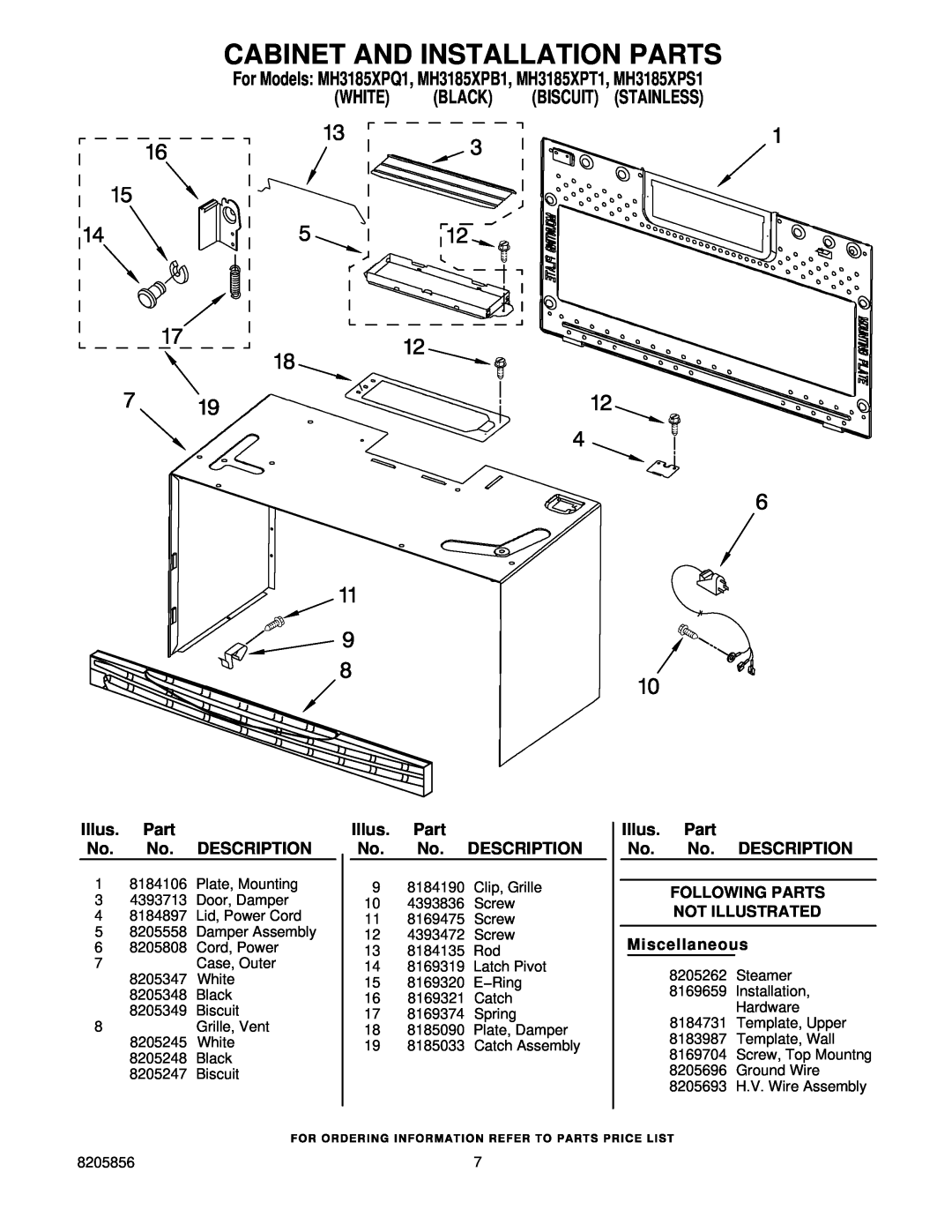 Whirlpool MH3185XPS1 manual Cabinet And Installation Parts, Illus. Part No. No. DESCRIPTION FOLLOWING PARTS, White, Black 