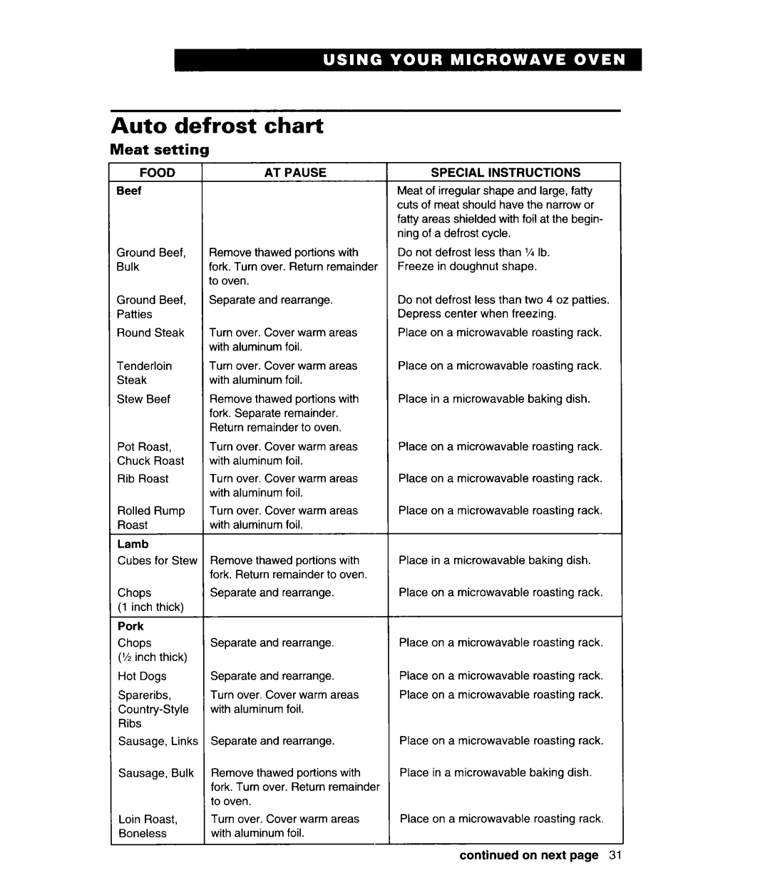 Whirlpool MH6110XE warranty Auto defrost chart, Meat setting, Food, AT Pause, Special Instructions 