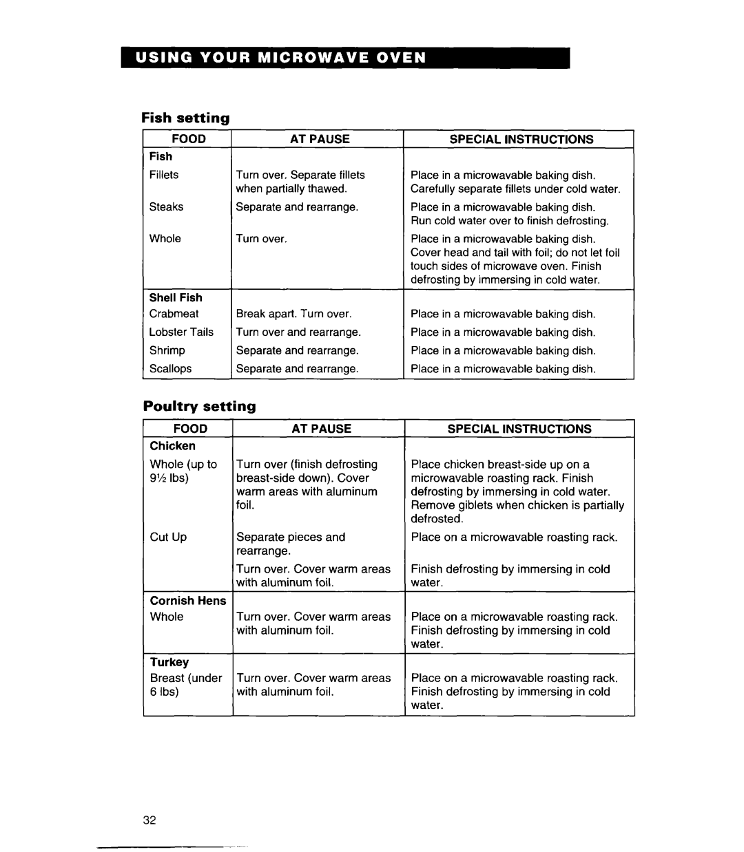 Whirlpool MH6110XE warranty Fish Setting, Poultry setting, Food AT Pause Special Instructions 