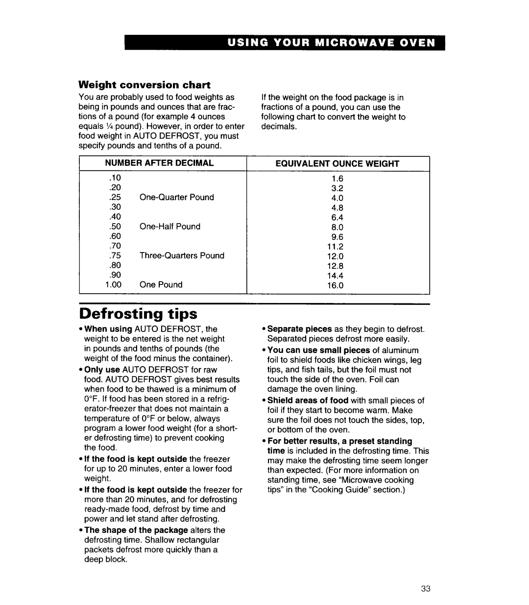 Whirlpool MH6110XE warranty Defrosting tips, Weight conversion chart, Number After Decimal, Equivalent Ounce Weight 