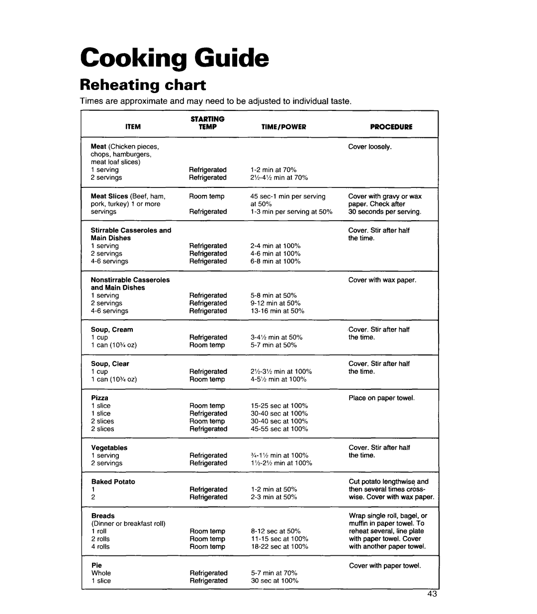 Whirlpool MH6110XE warranty Cooking Guide, Reheating chart 