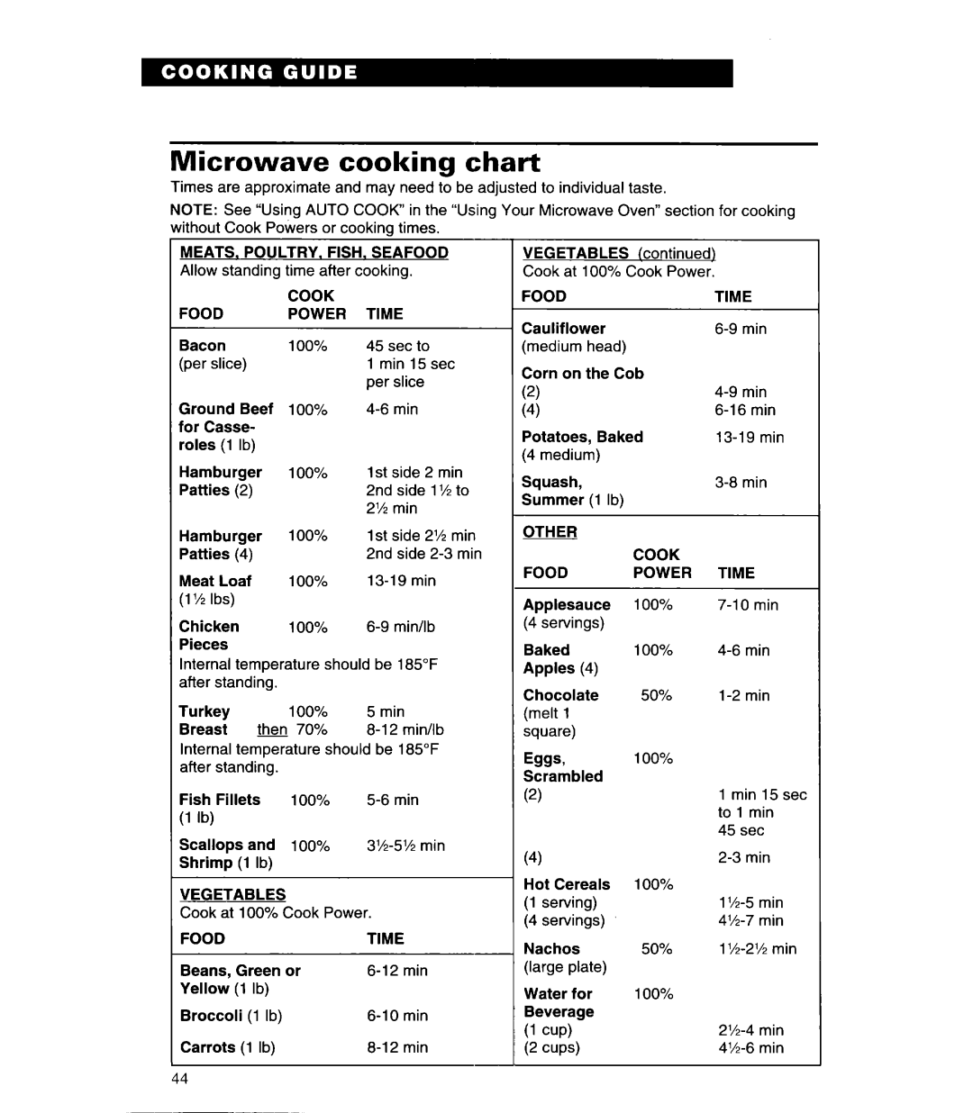 Whirlpool MH6110XE warranty Microwave cooking chart 