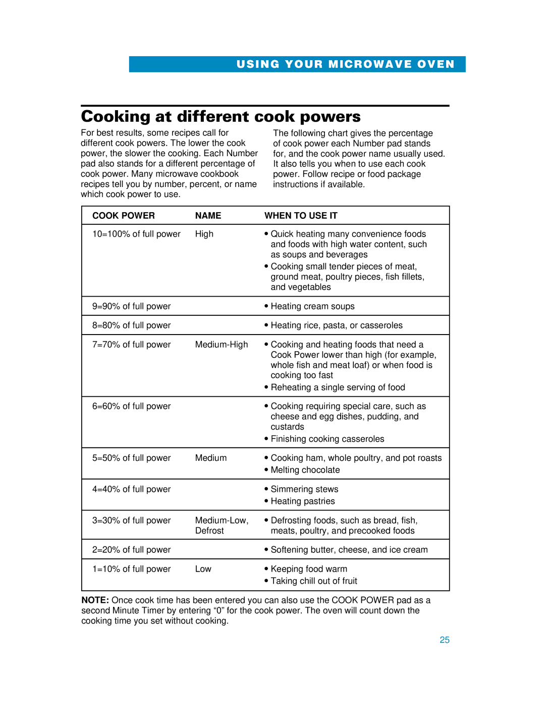 Whirlpool YMH6130XE warranty Cooking at different cook powers, Cook Power Name When to USE IT 