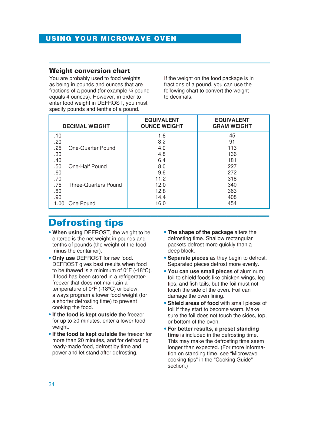 Whirlpool YMH6130XE Defrosting tips, Weight conversion chart, Equivalent Decimal Weight Ounce Weight Gram Weight 