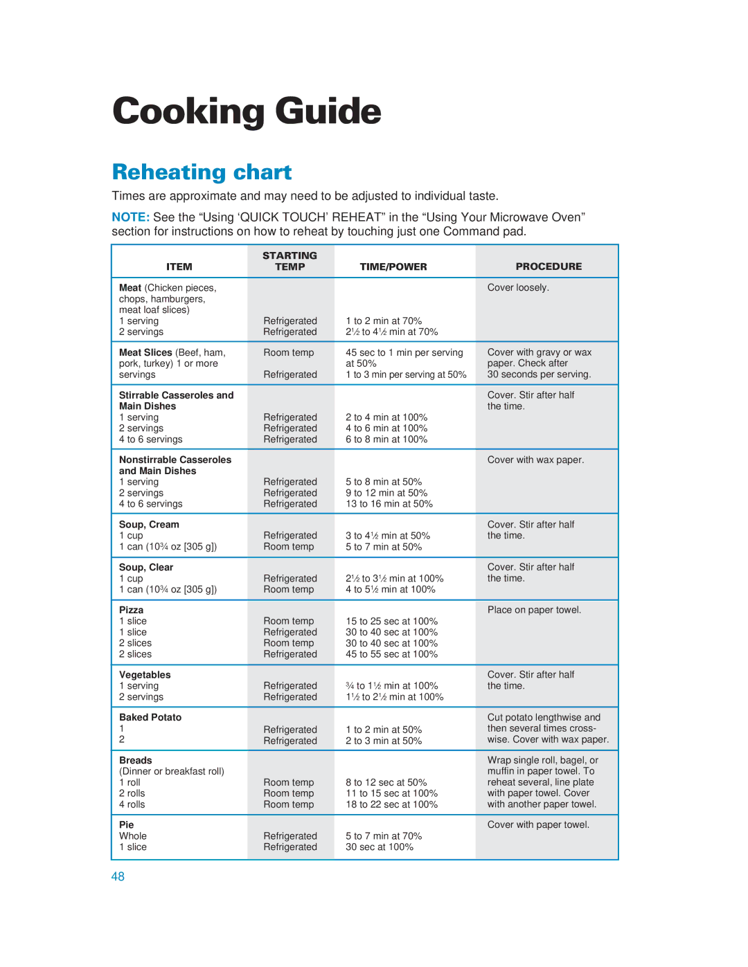 Whirlpool YMH6130XE warranty Cooking Guide, Reheating chart 