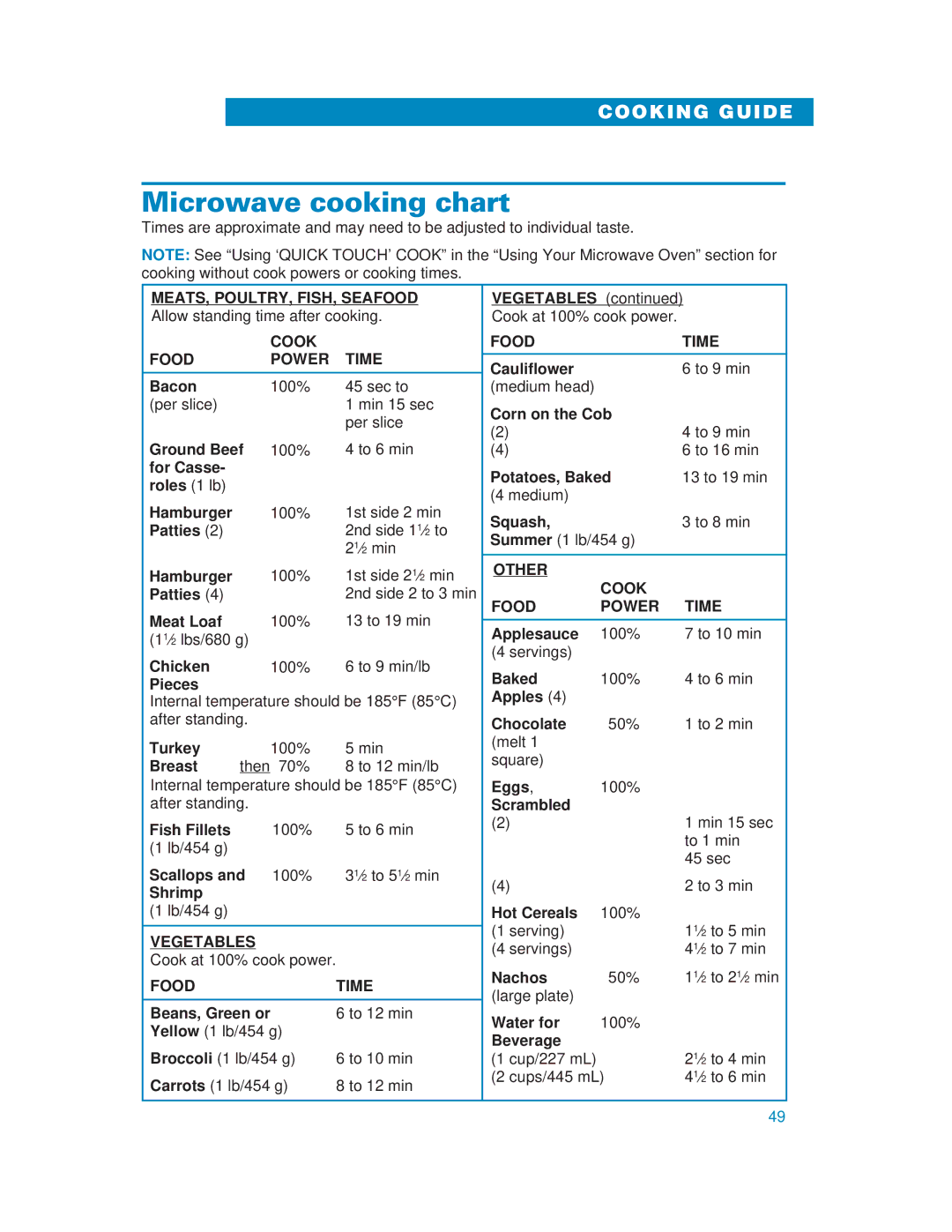 Whirlpool YMH6130XE warranty Microwave cooking chart 