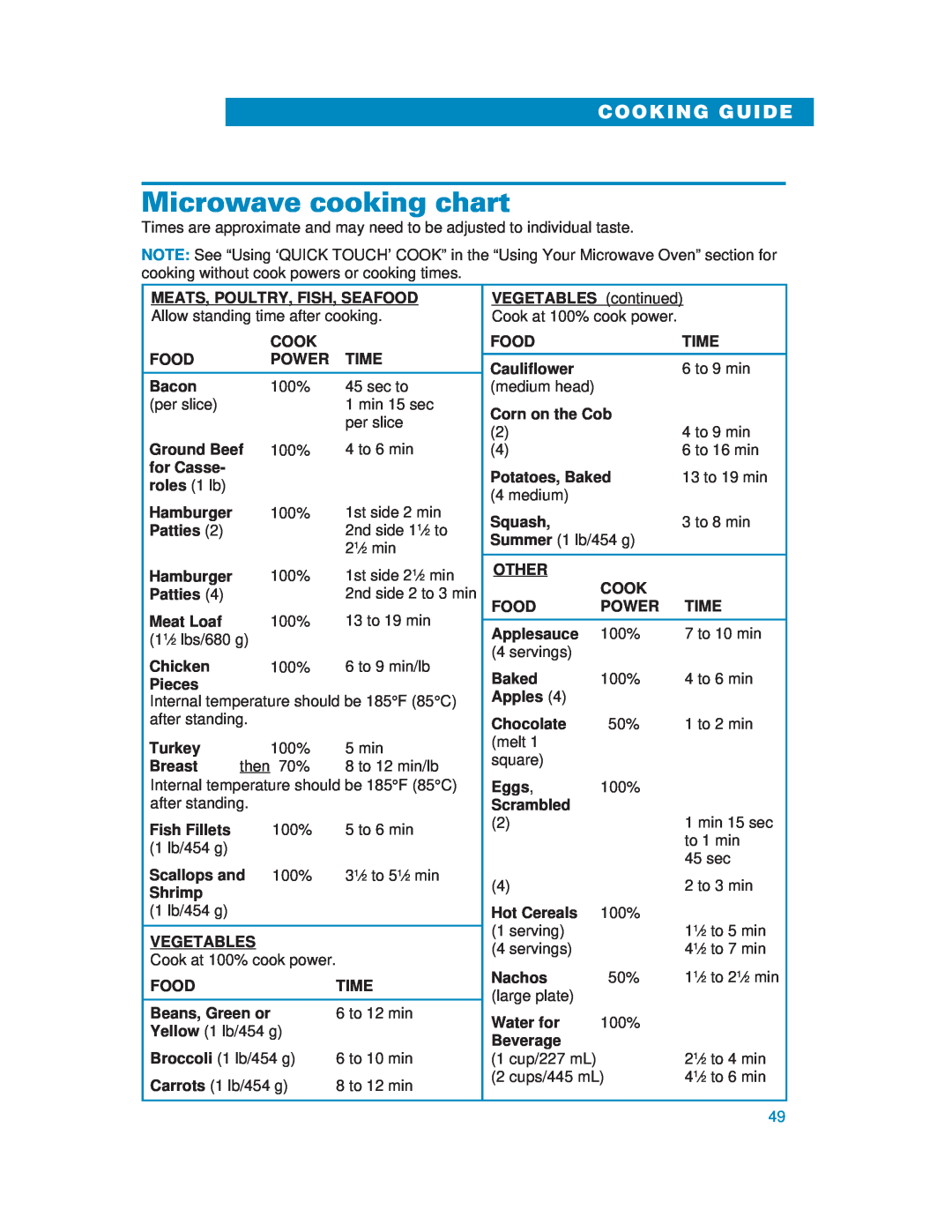 Whirlpool YMH6130XE warranty Microwave cooking chart, Cooking Guide 