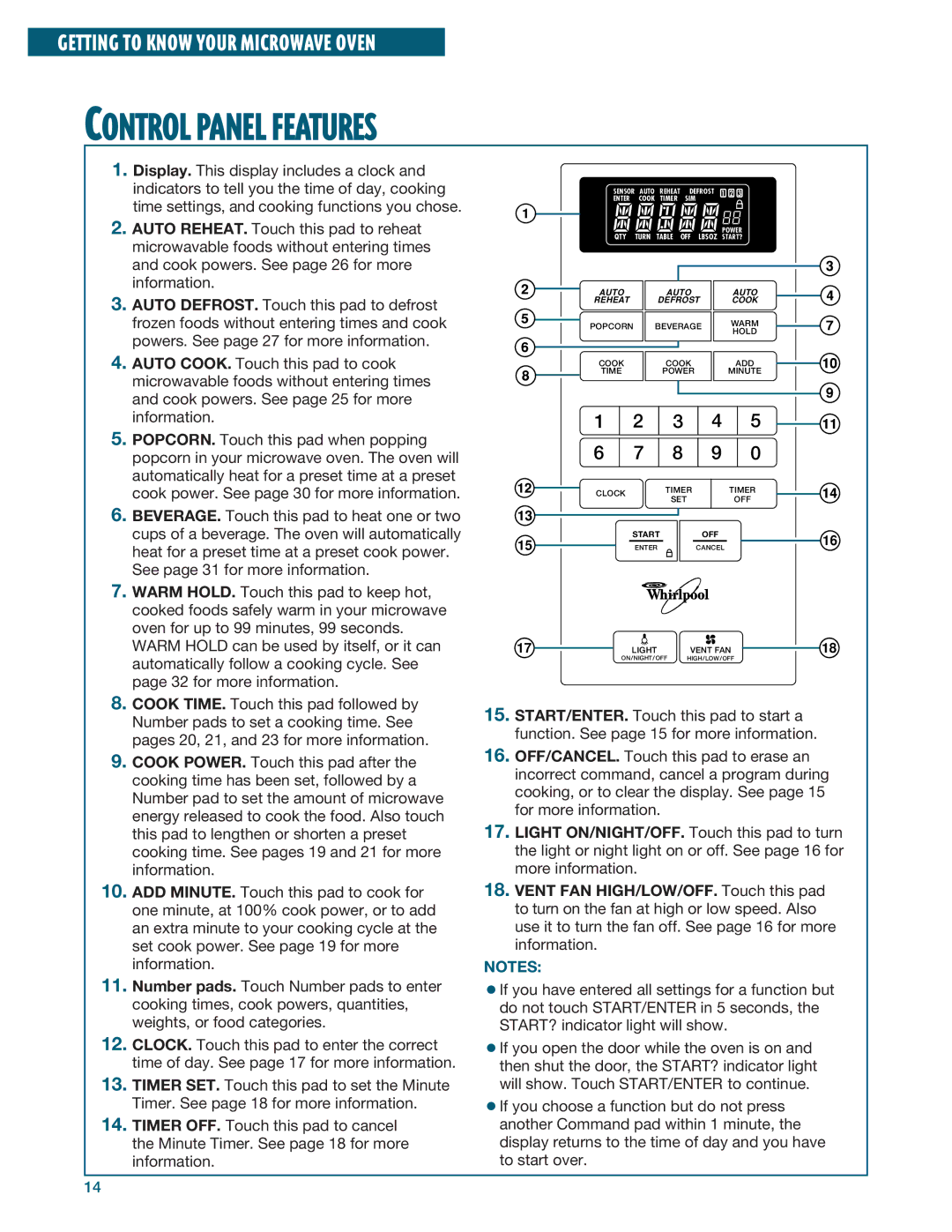 Whirlpool YMH6140XF installation instructions Control Panel Features, Auto Reheat Defrost Cook 