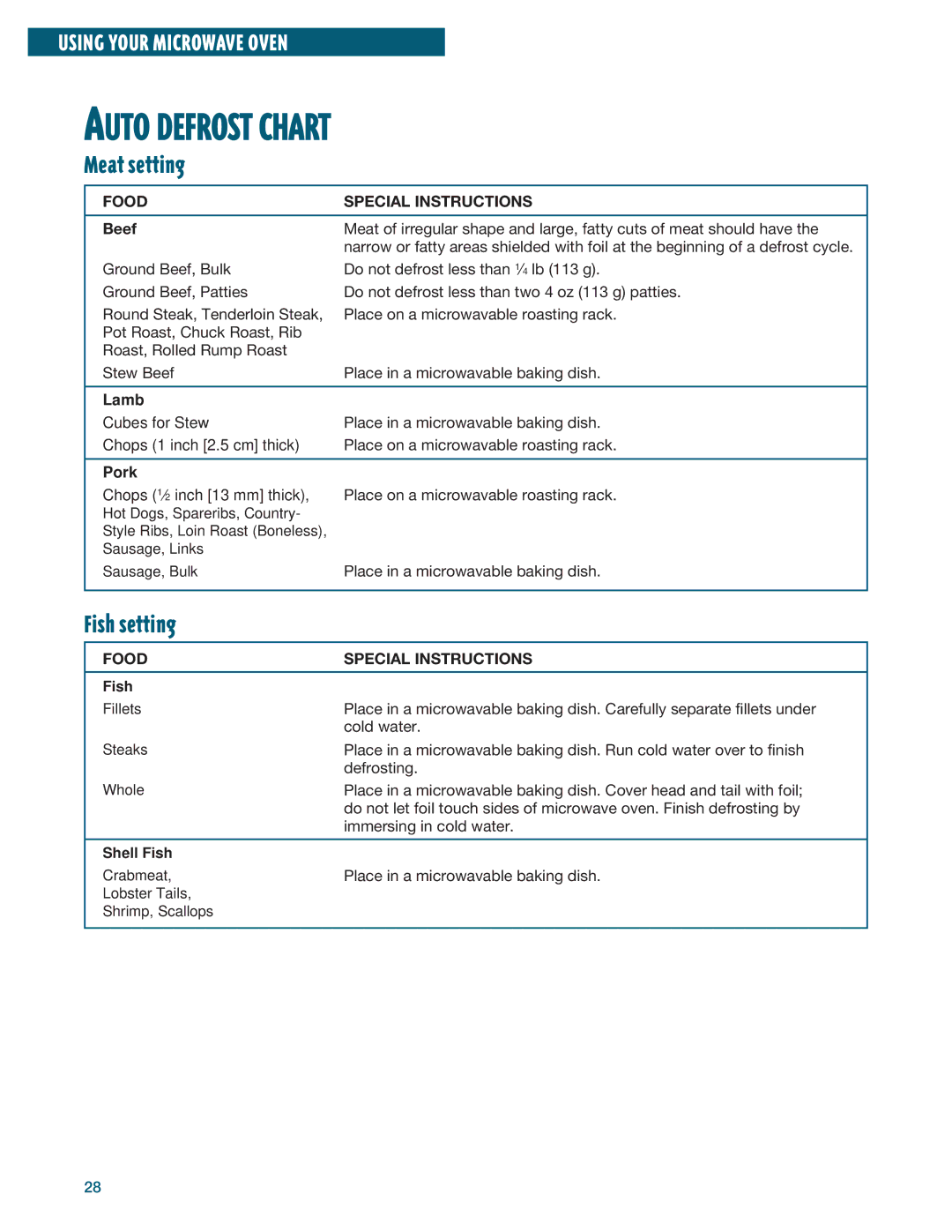 Whirlpool YMH6140XF Auto Defrost Chart, Meat setting, Fish setting, Food Special Instructions, Beef 