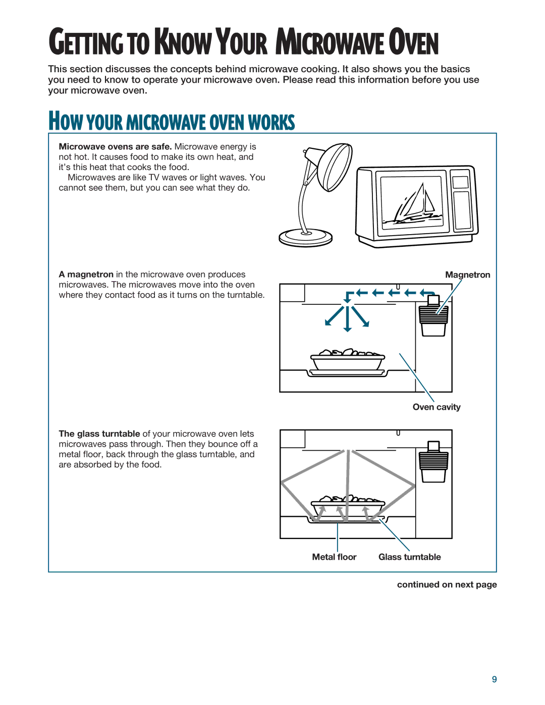 Whirlpool YMH6140XF HOW Your Microwave Oven Works, Magnetron Oven cavity Metal floor Glass turntable 