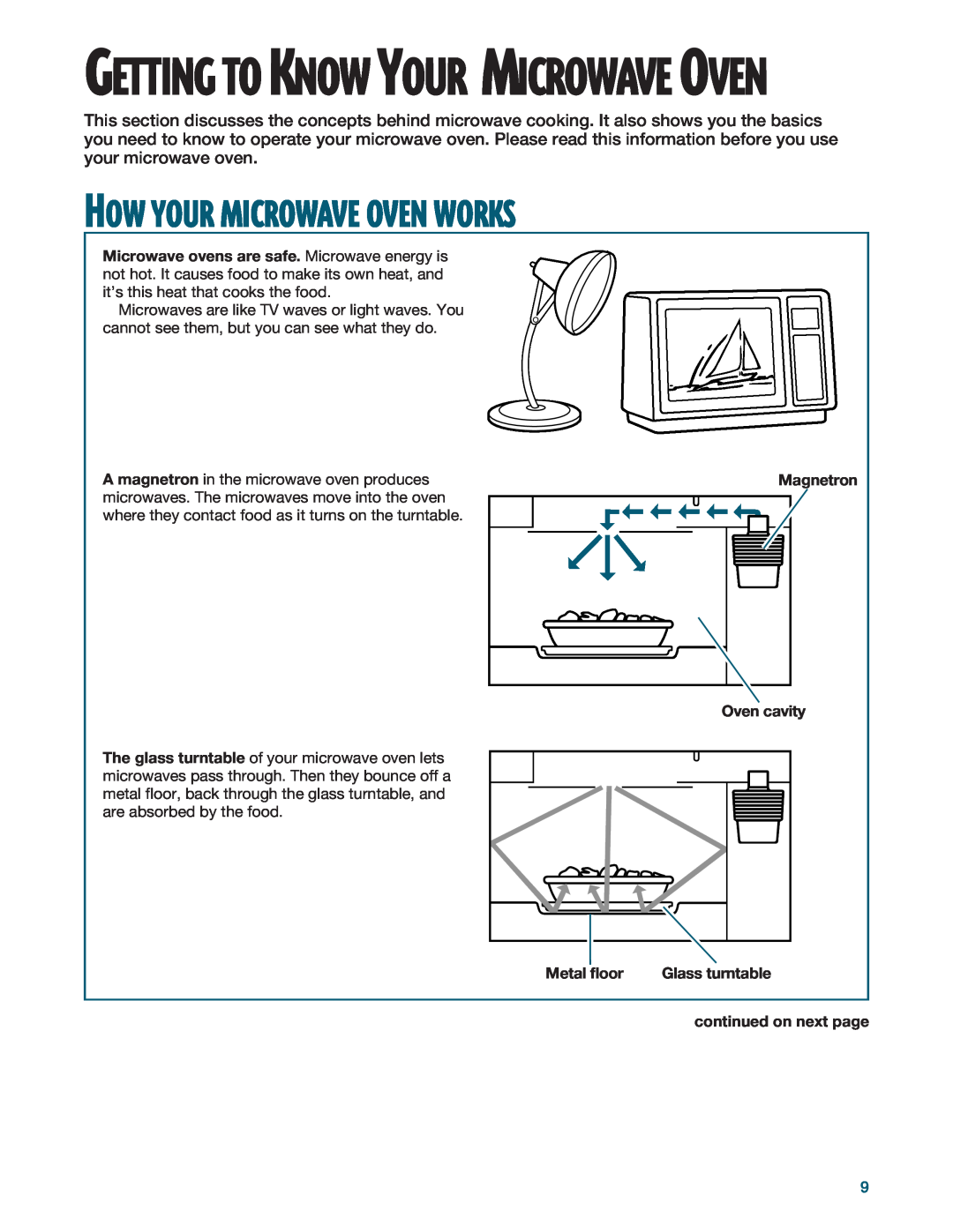 Whirlpool YMH6140XF installation instructions How Your Microwave Oven Works, Getting To Know Your Microwave Oven 
