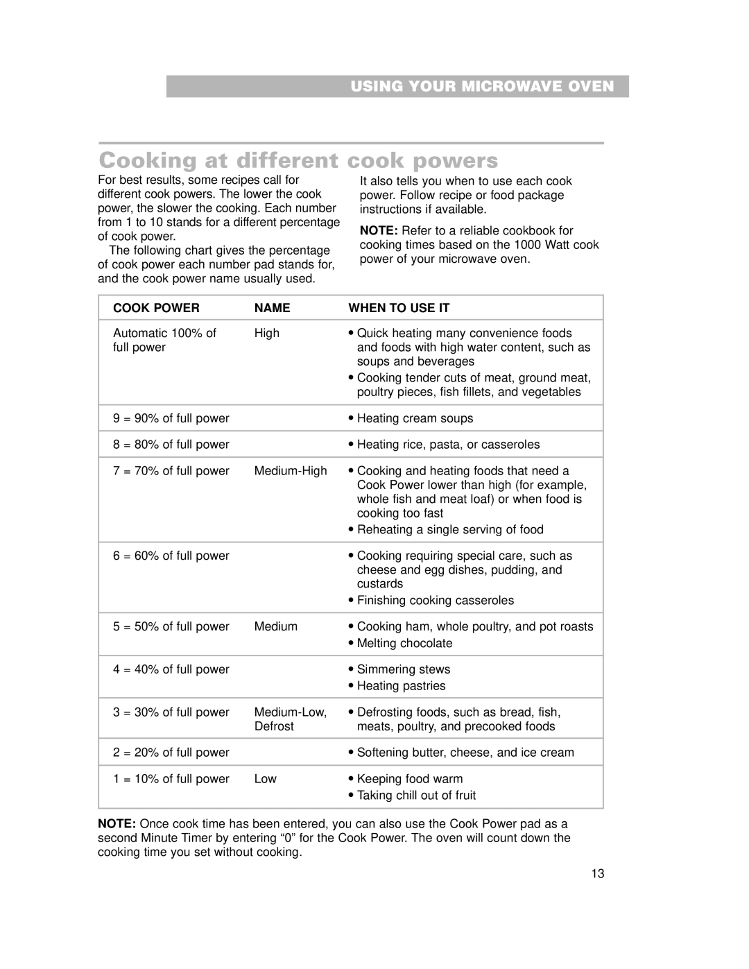 Whirlpool MH6151XH, MH6150XH warranty Cooking at different cook powers, Cook Power Name When to USE IT 