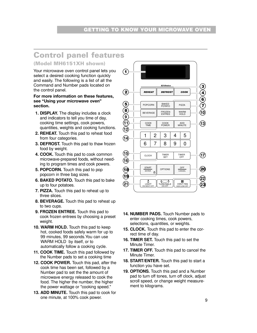 Whirlpool MH6151XH, MH6150XH warranty Control panel features, 8 9 