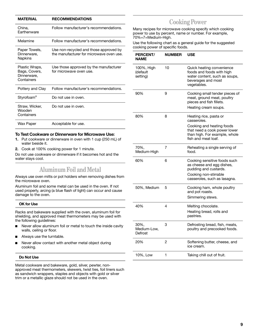 Whirlpool MH6150XL manual Aluminum Foil and Metal, Cooking Power, To Test Cookware or Dinnerware for Microwave Use 