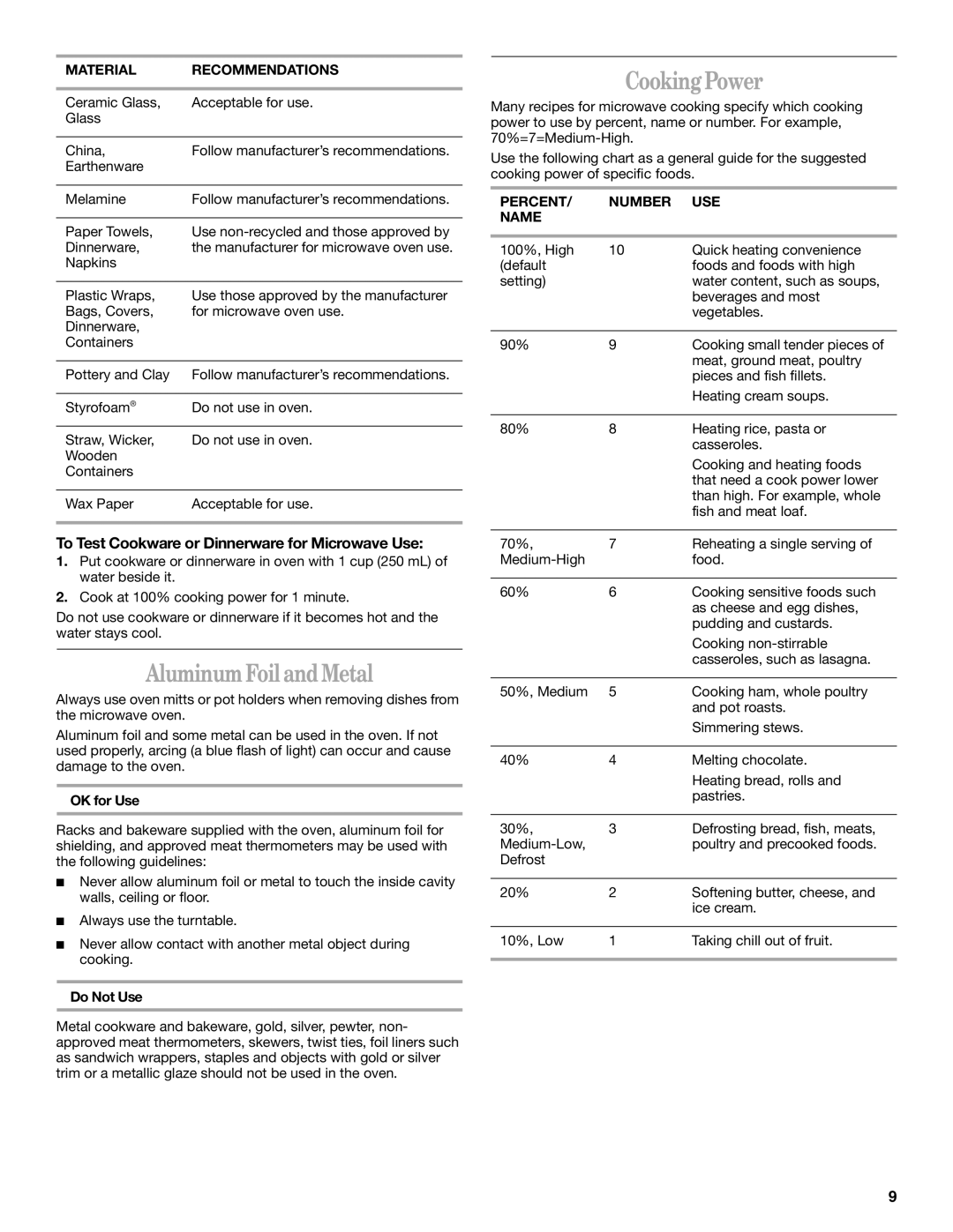 Whirlpool MH6150XM manual Aluminum Foil and Metal, Cooking Power, To Test Cookware or Dinnerware for Microwave Use 