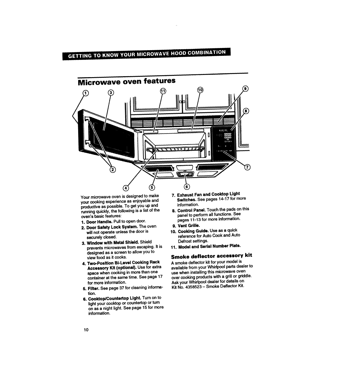 Whirlpool MH61lqXB Microwave oven features, Smoke deflector accessory kit, Vent Grille, Model and Serial Number Plate 