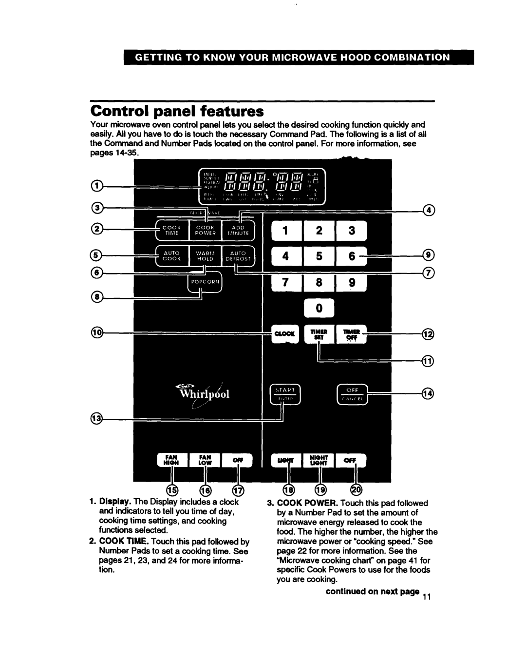 Whirlpool MH61lqXB warranty Control panel features, G13 