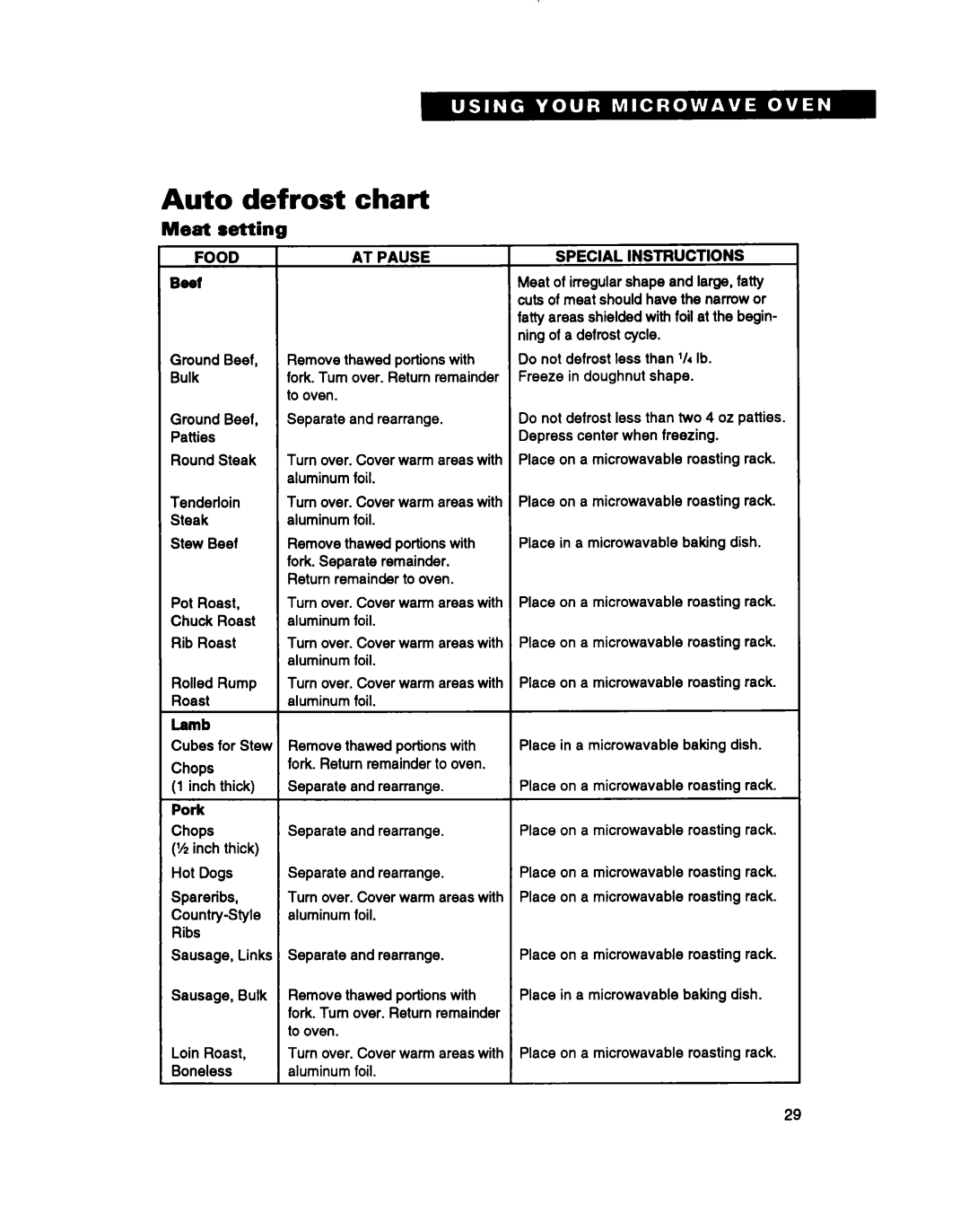 Whirlpool MH61lqXB warranty Defrost Char, Meat Setting, Food AT Pause, Special Instructions 