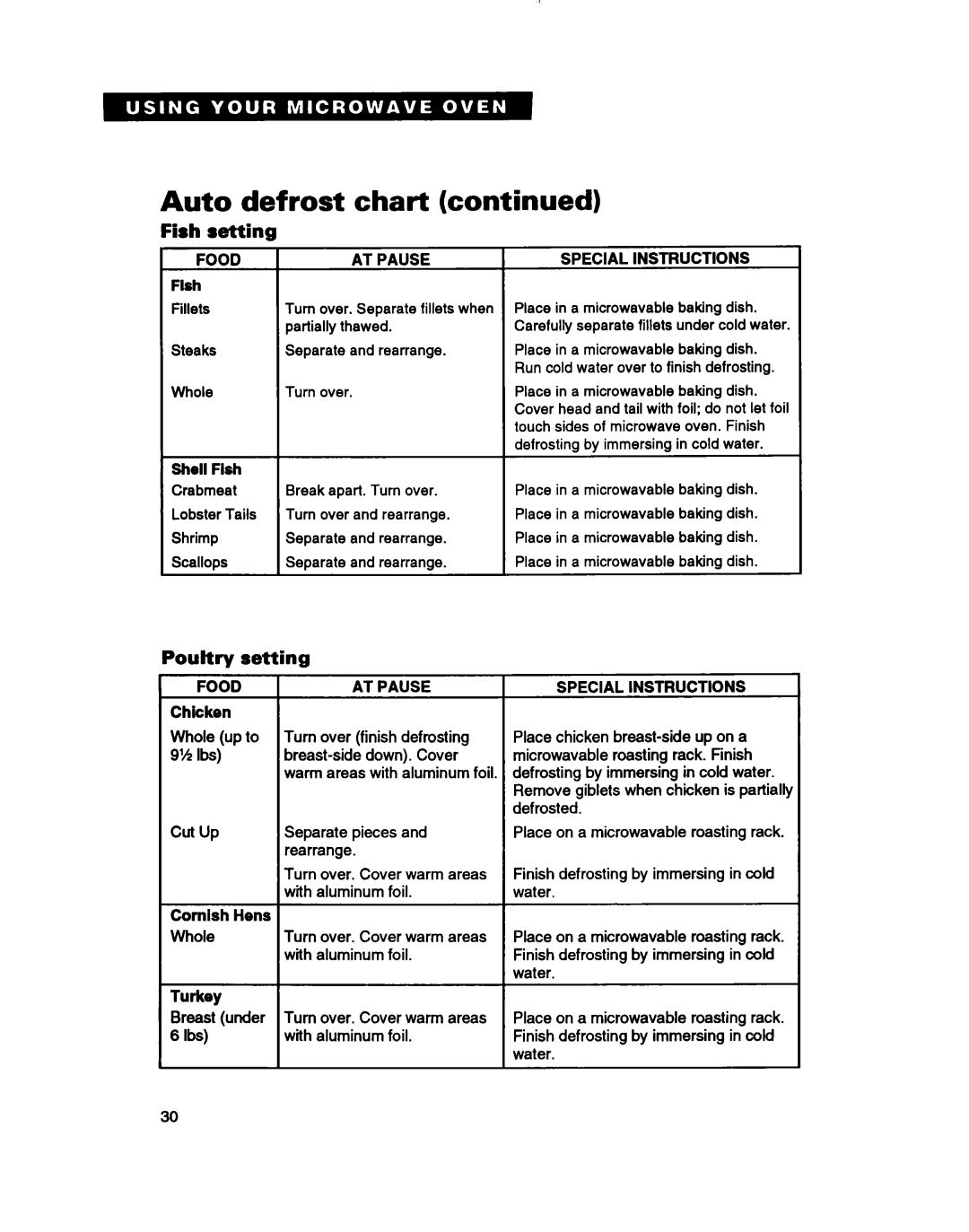 Whirlpool MH61lqXB warranty Auto defrost chart, Fish setting, Poultry setting 