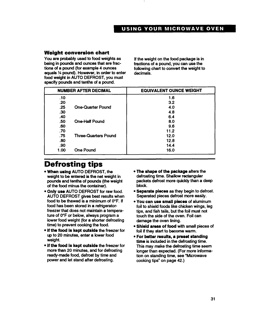 Whirlpool MH61lqXB warranty Defrosting tips, Weight conversion chart, Number After Decimal, Equivalent Ounce Weight 