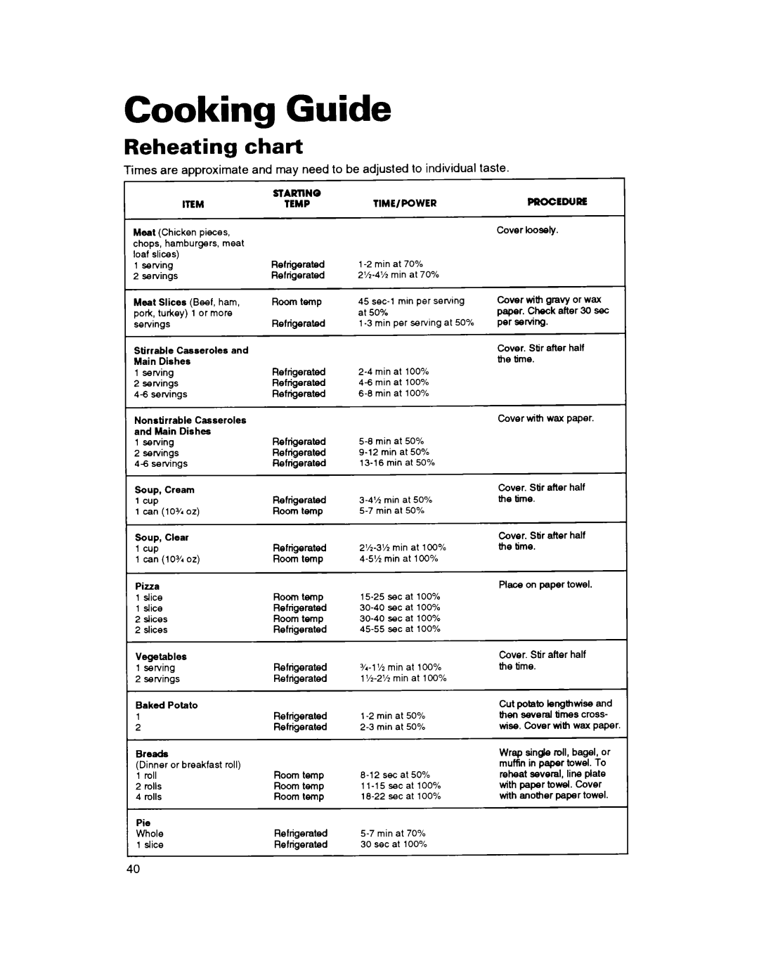 Whirlpool MH61lqXB warranty Cooking Guide, Reheating Chart 