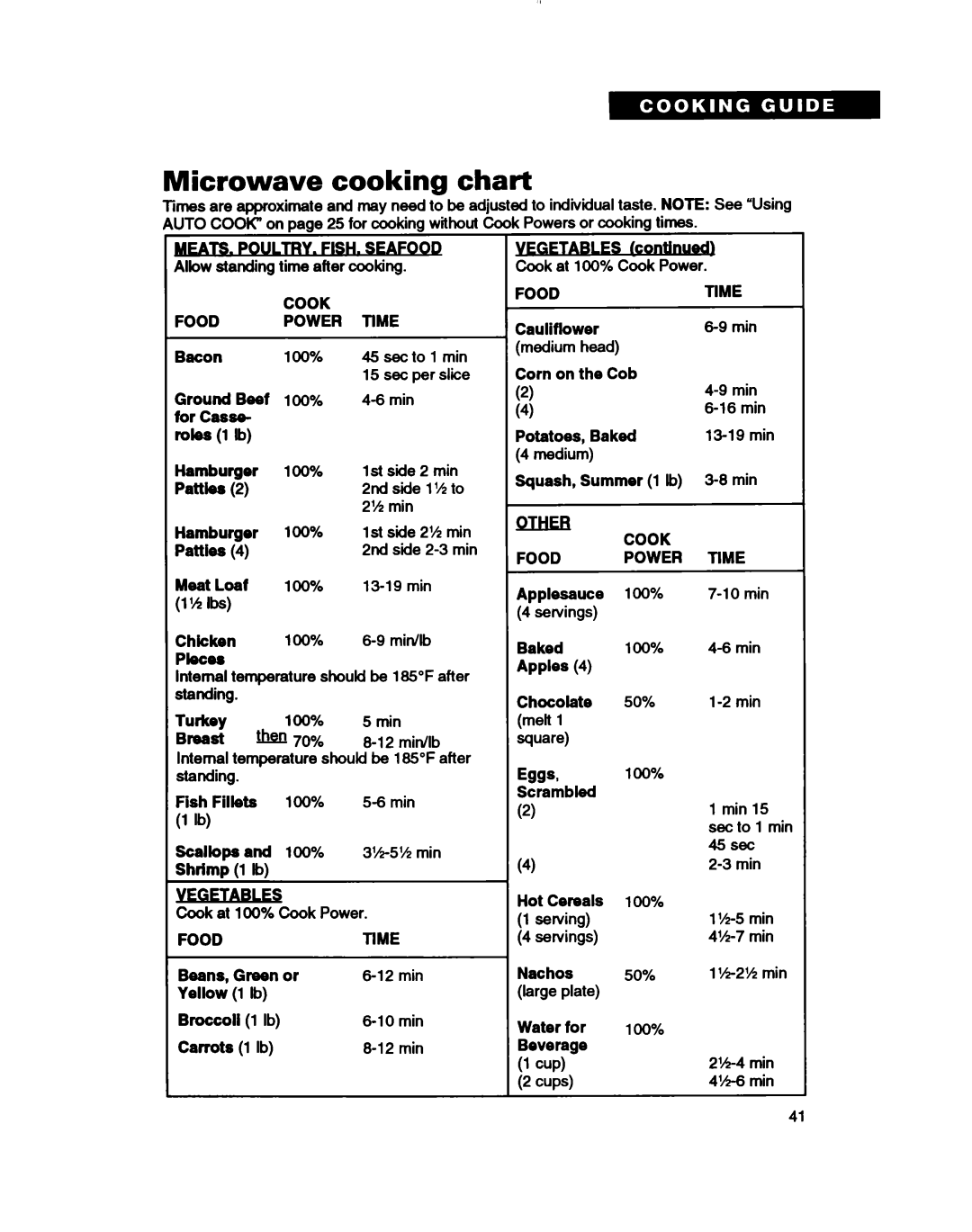 Whirlpool MH61lqXB warranty Microwave cooking chart, Eggs, 166% 