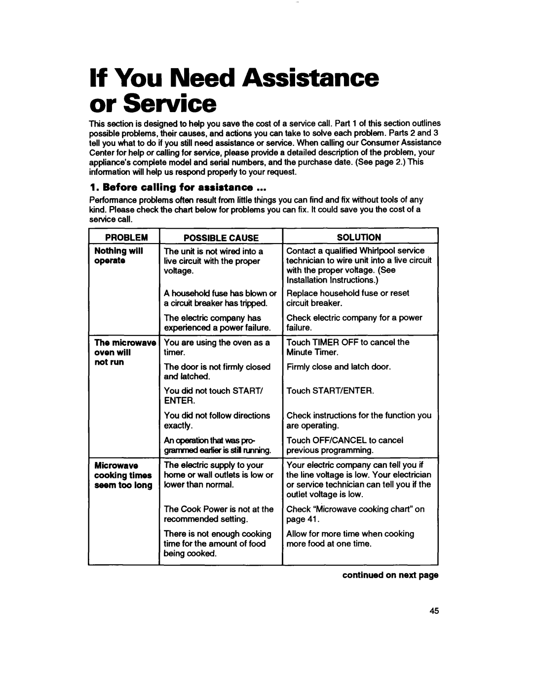 Whirlpool MH61lqXB warranty If You Need Assistance or Service, Before calling for assistance, Problem, Possible Cause 