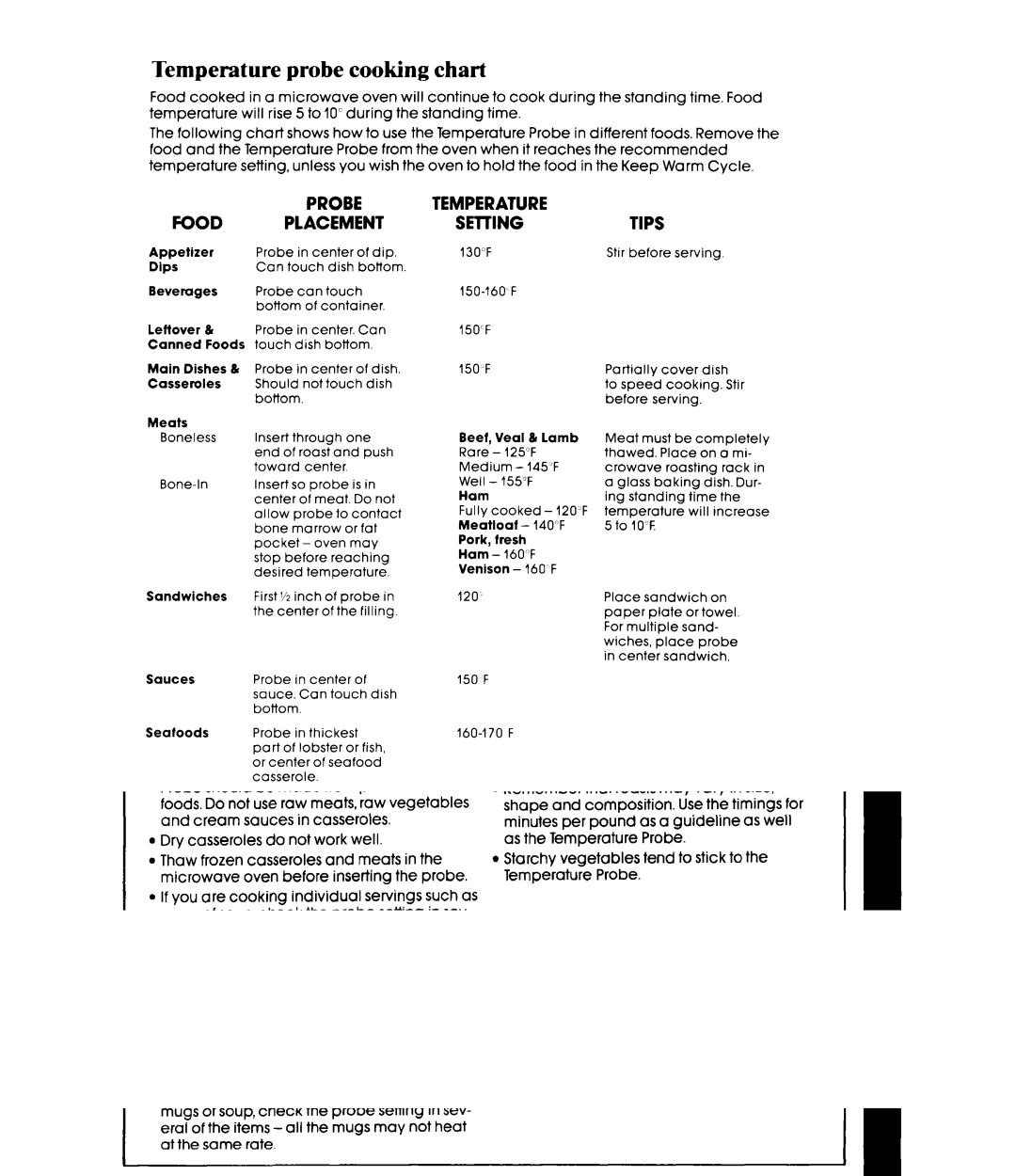 Whirlpool MH6700XM manual Temperature probe cooking chart, Probe Food Placement 