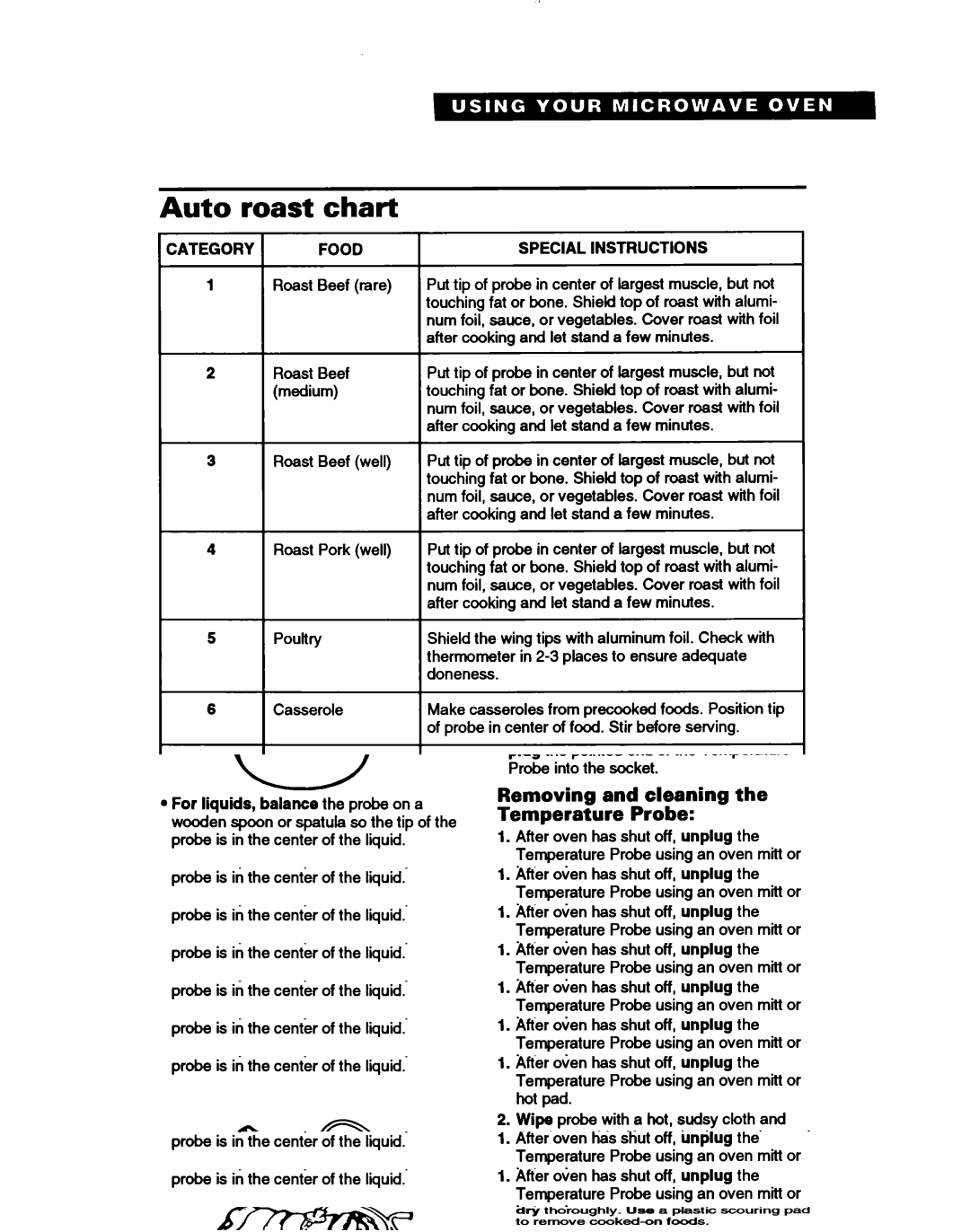 Whirlpool MH7110XB warranty Auto roast chart 