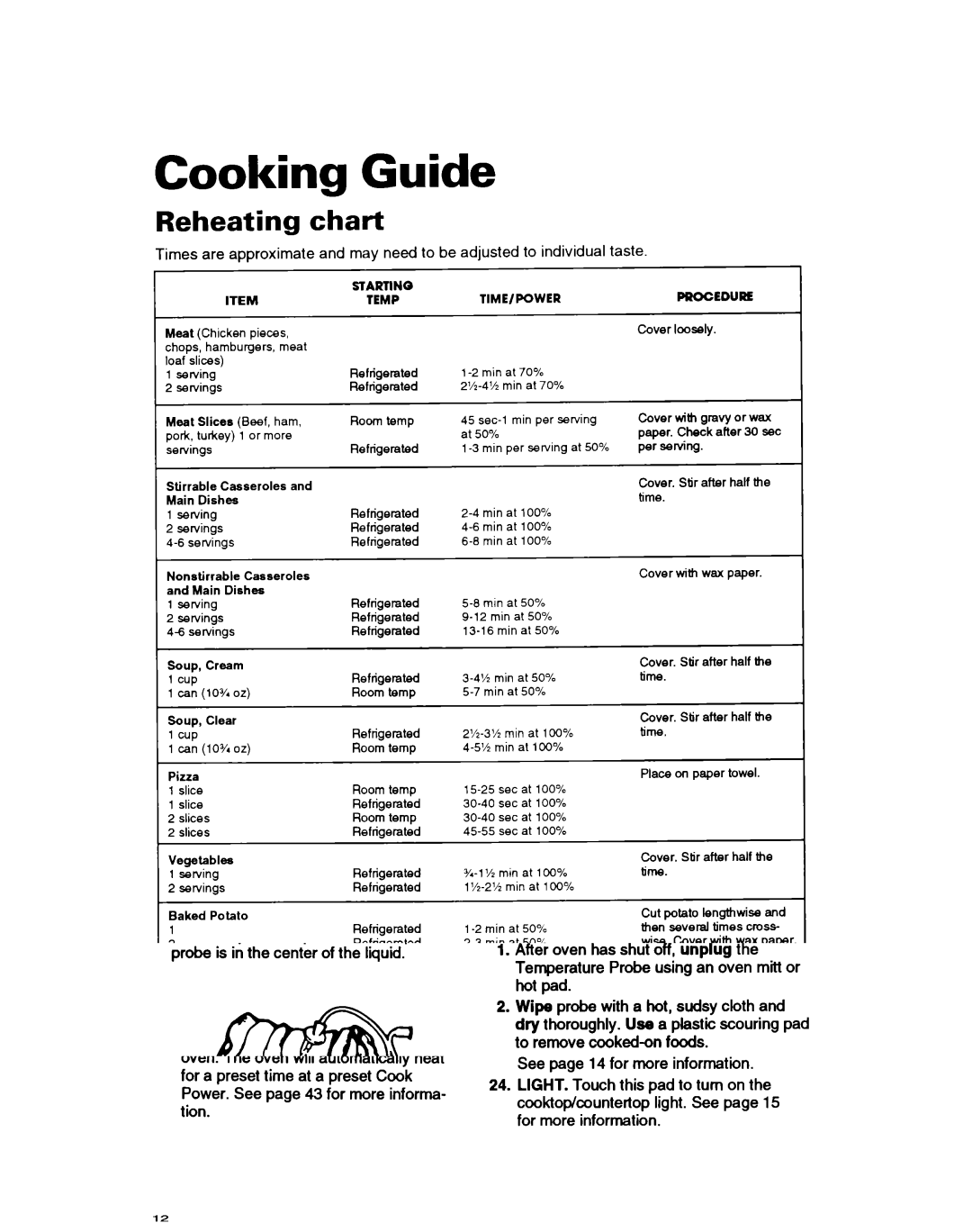 Whirlpool MH7110XB warranty Cooking Guide, Reheating chart 