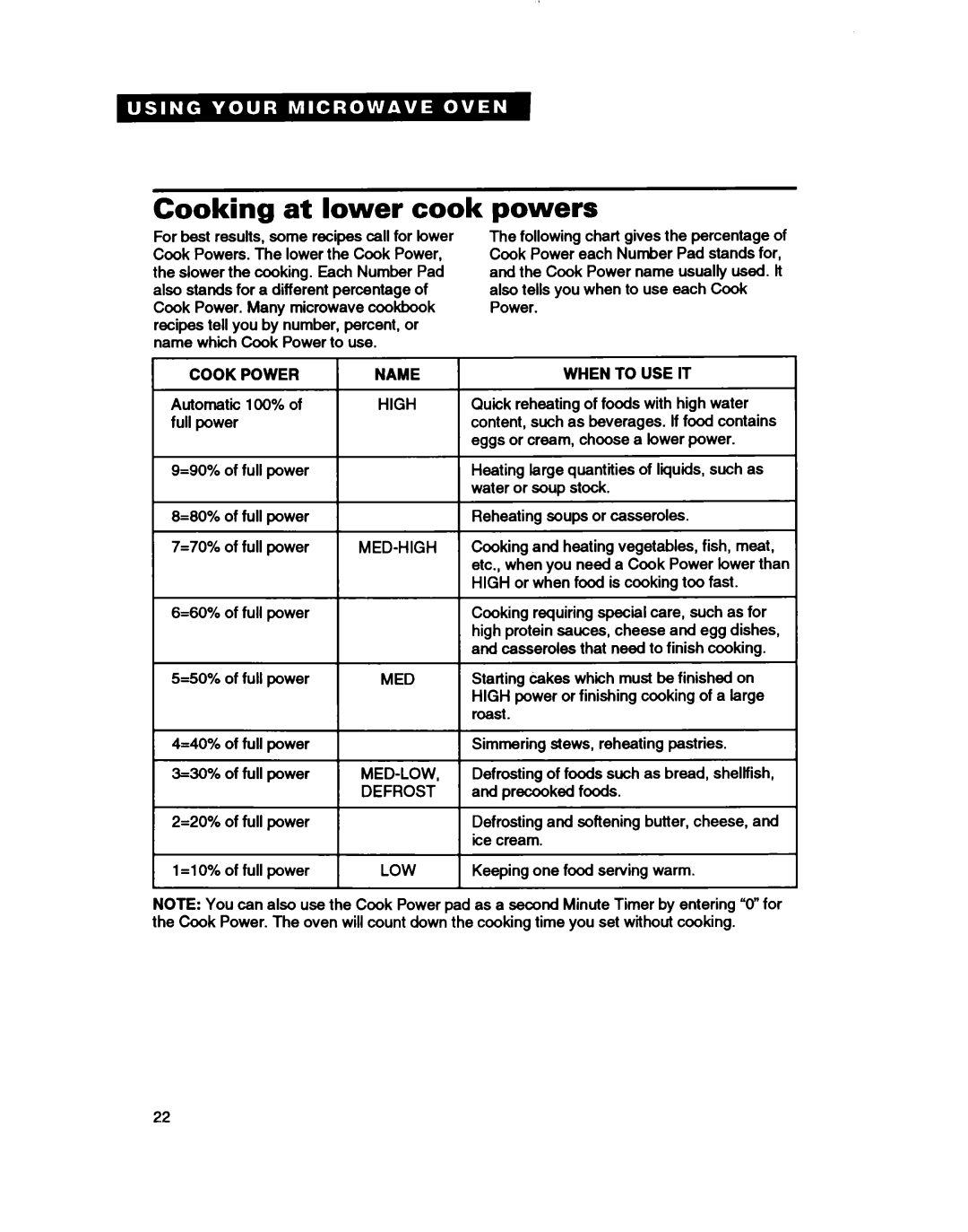 Whirlpool MH7110XB warranty Cooking at lower cook powers 