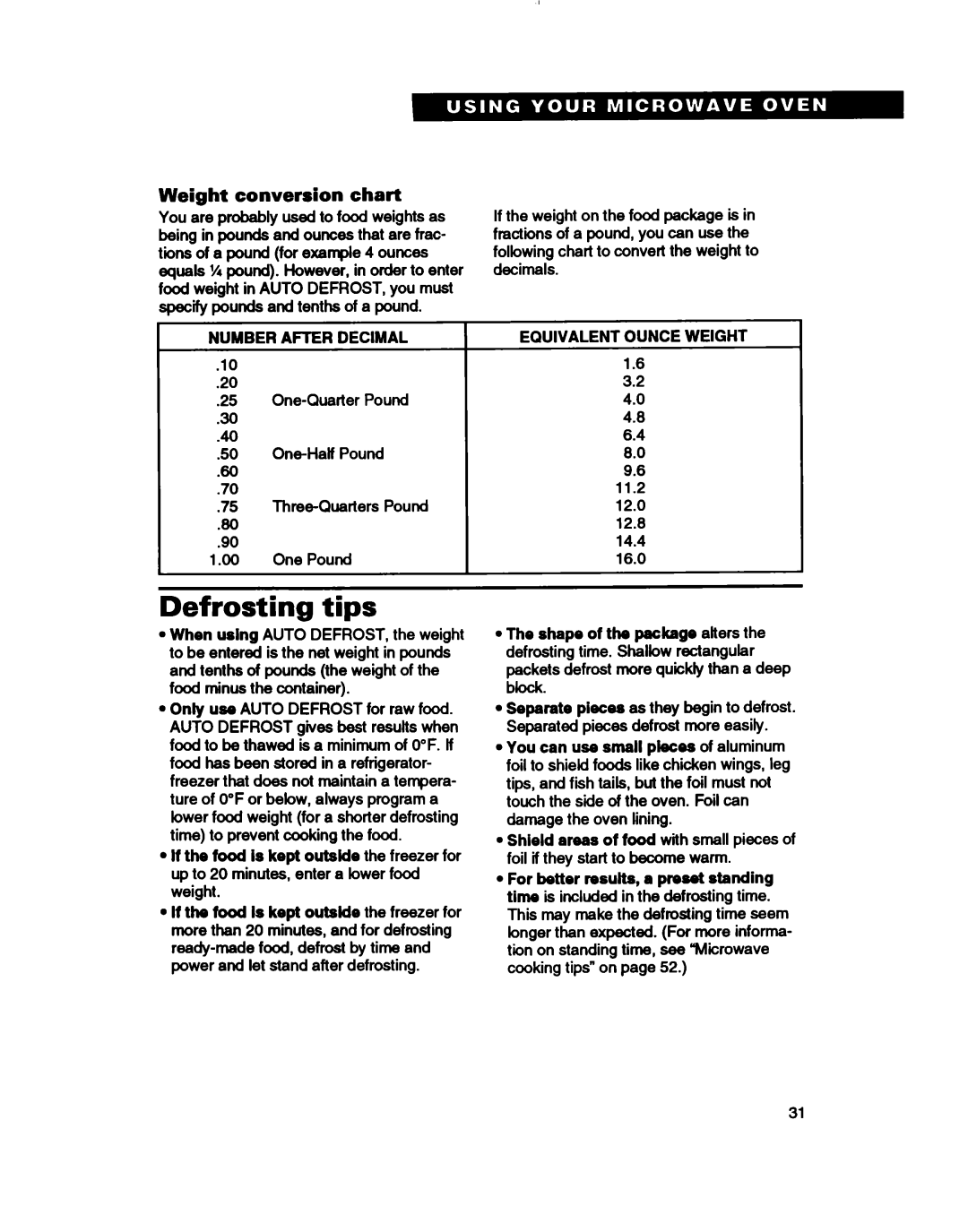 Whirlpool MH7110XB warranty Defrosting tips, Weight conversion chart 