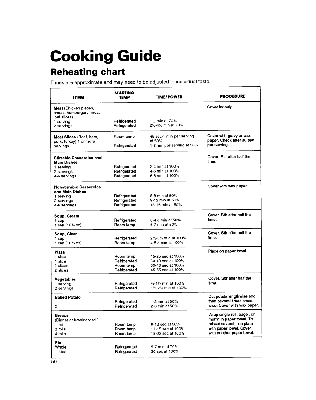 Whirlpool MH7110XB warranty Cooking Guide, Reheating chart 