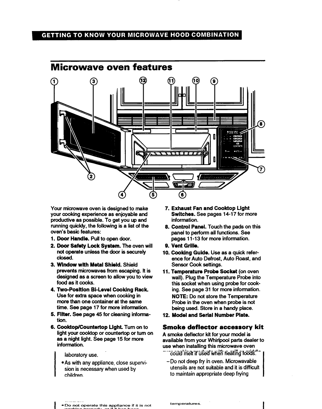 Whirlpool MH7115XB warranty Microwave oven features, Smoke deflector accessory kit, Vent Grille 