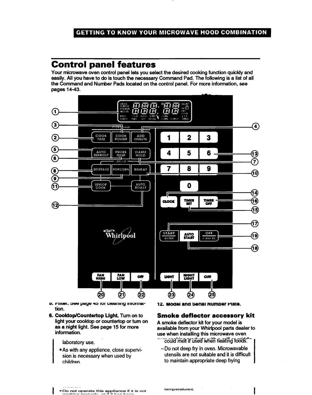 Whirlpool MH7115XB warranty Control panel features, On next page l1 