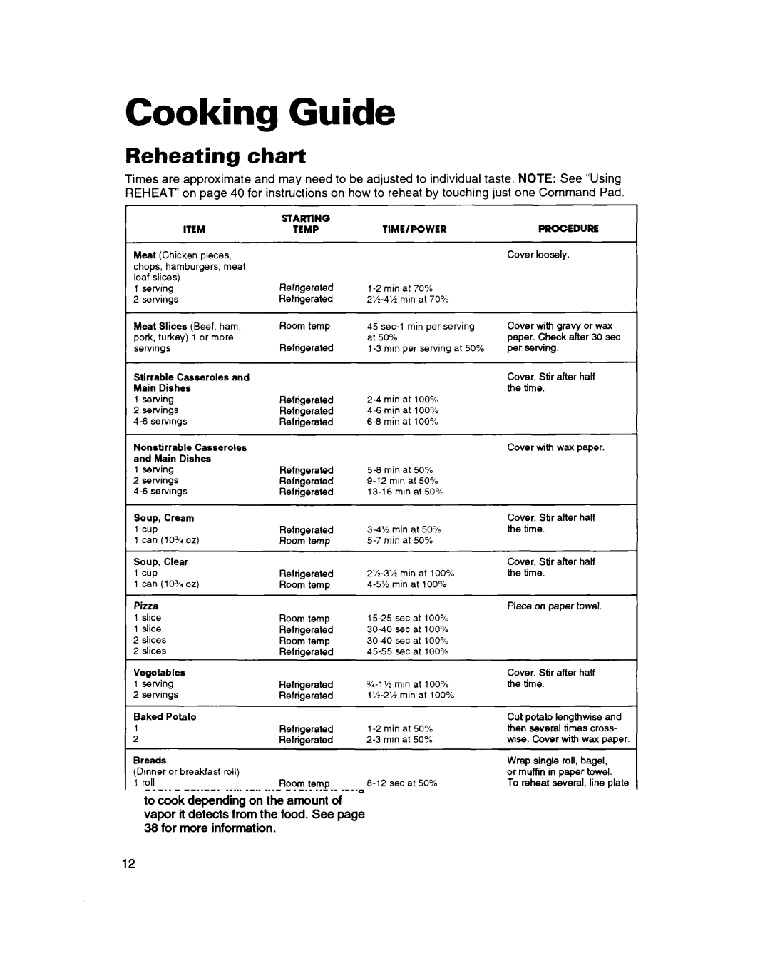 Whirlpool MH7115XB warranty Cooking Guide, Reheating chart 